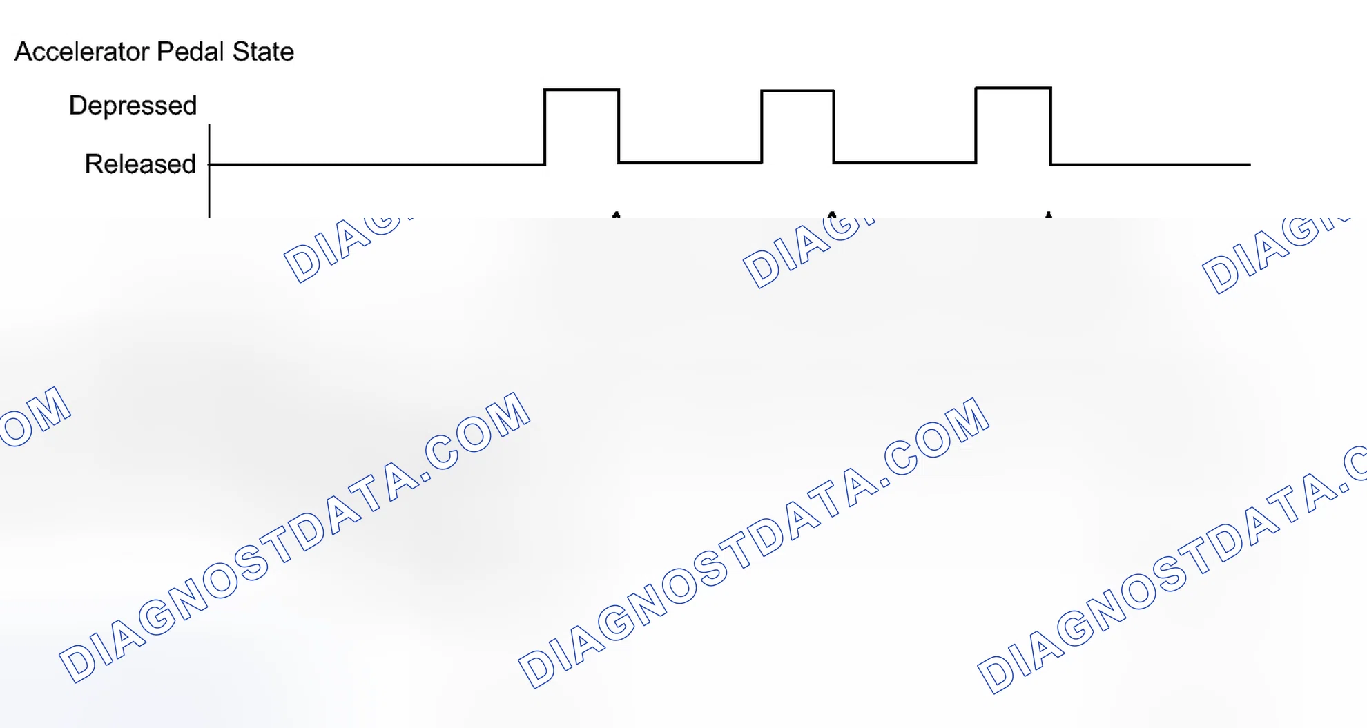 Scheme 168: CONFIRMATION DRIVING PATTERN