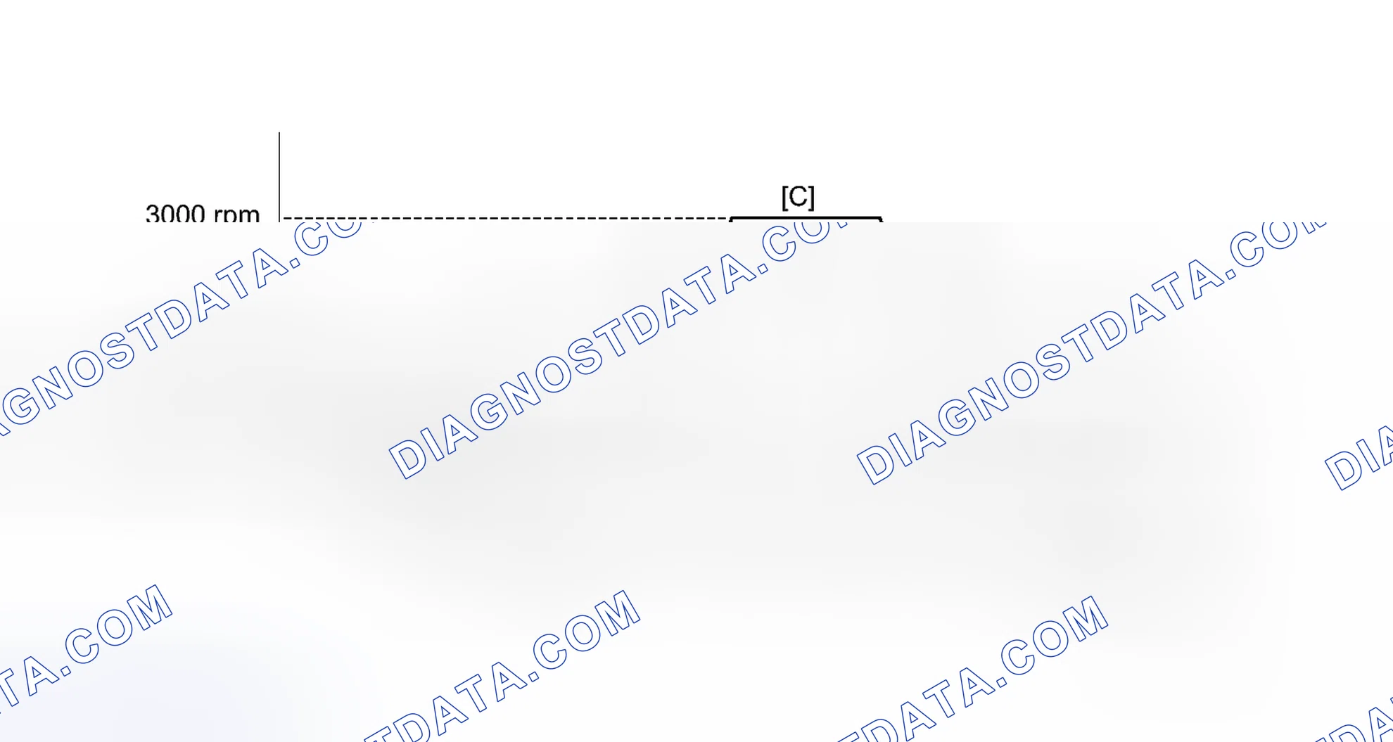Scheme 322: CONFIRMATION DRIVING PATTERN