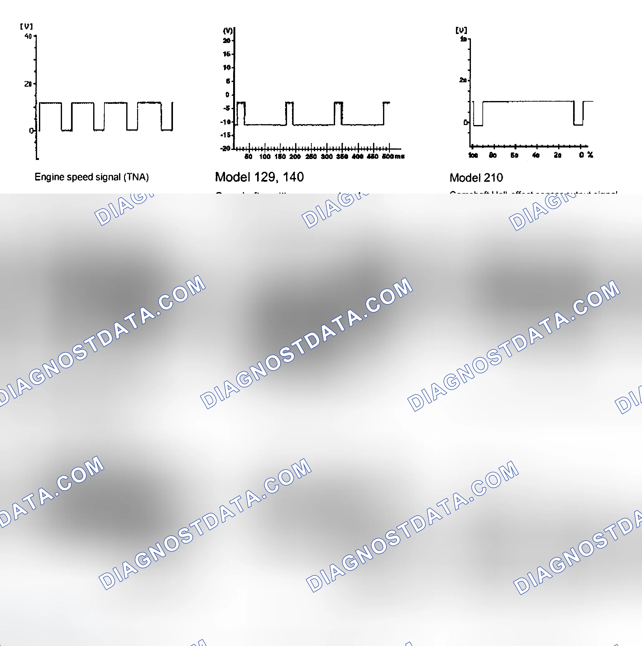 Scheme 88: ELECTRICAL SYSTEM TESTS ILLUSTRATIONS (SECTION 23)