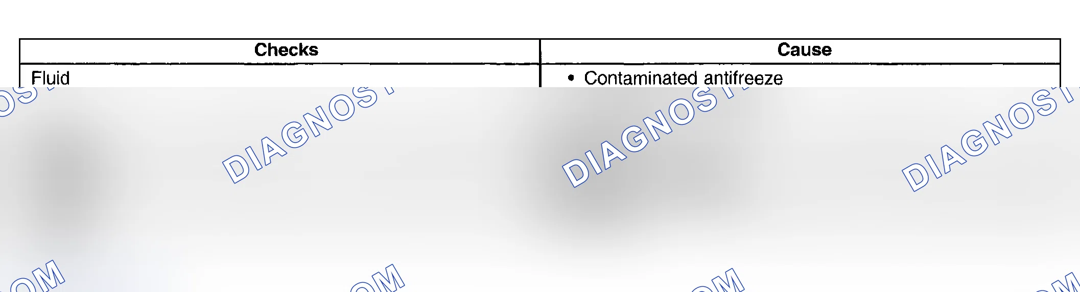 Scheme 961: Fluid Foaming