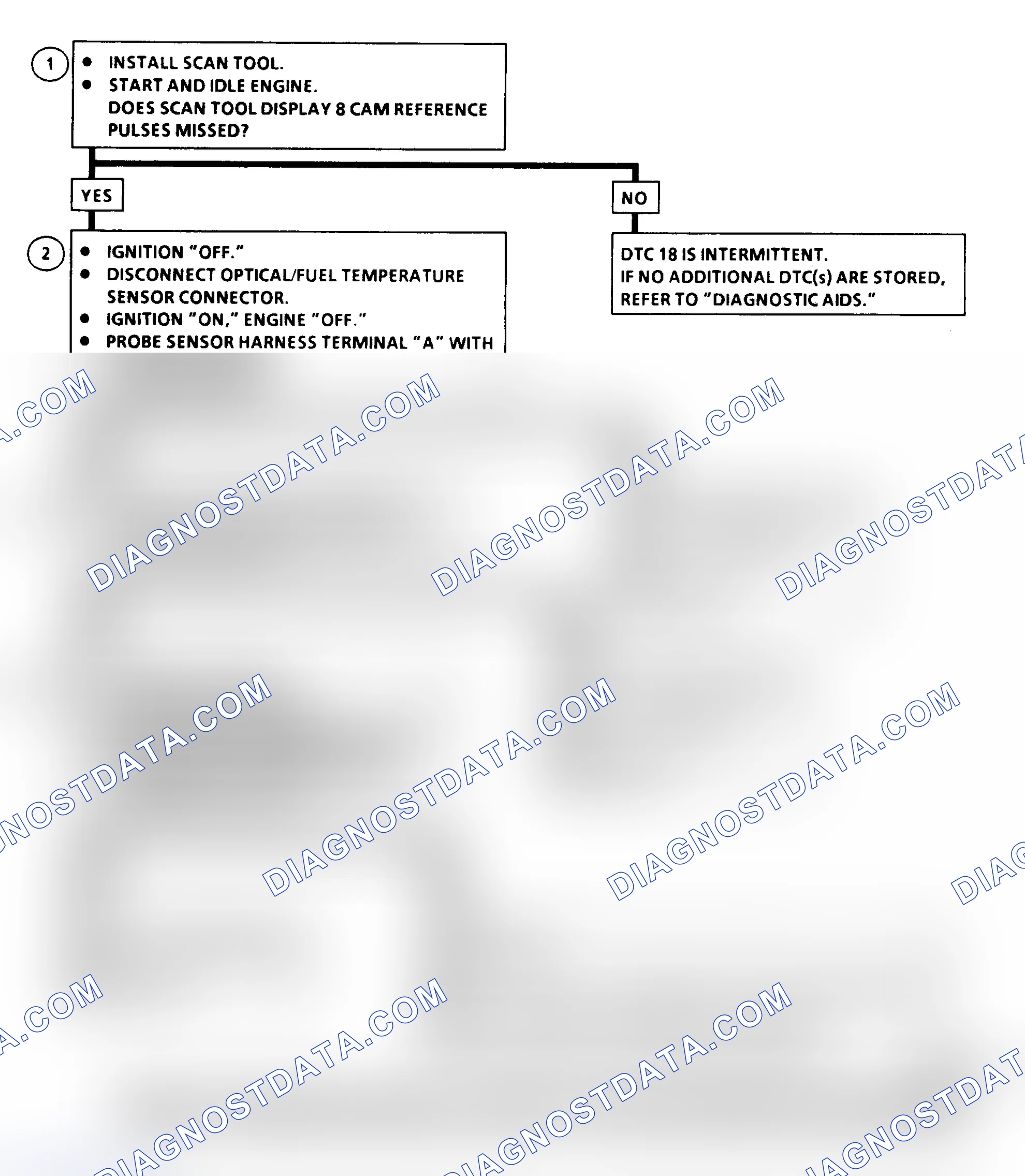 Scheme 182: DTC 18 Flow Chart ("C" & "K" Series) Pump Cam Reference Pulse Error