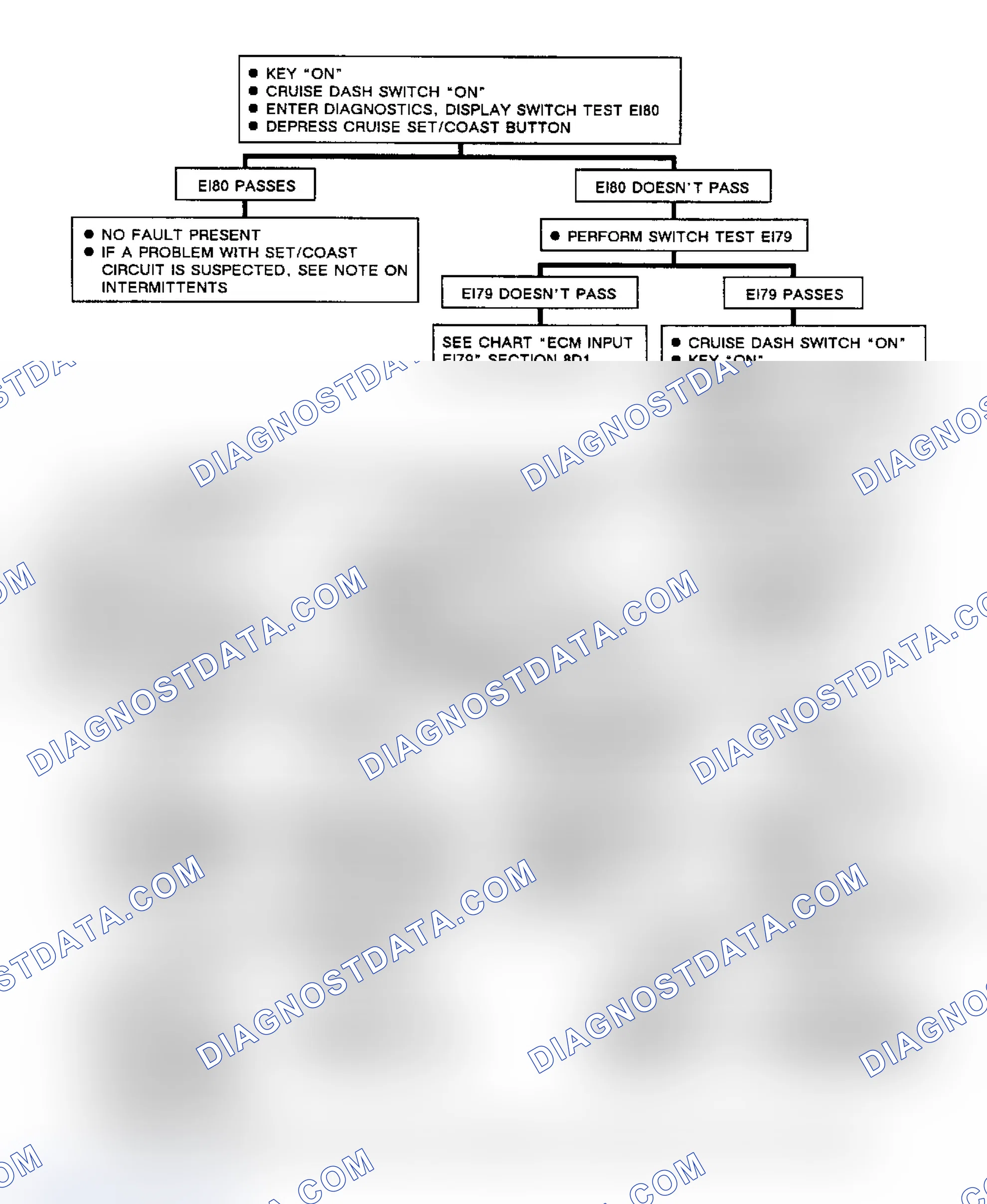 Scheme 292: ECM Input Code EI80, Cruise Control Set/Coast Input