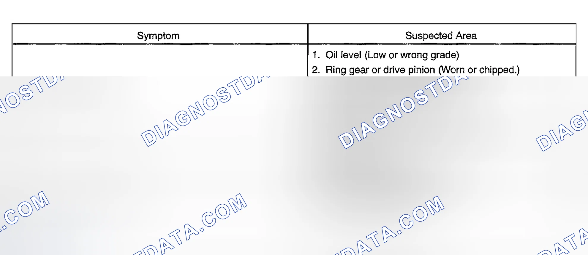 Scheme 1: PROBLEM SYMPTOMS TABLE