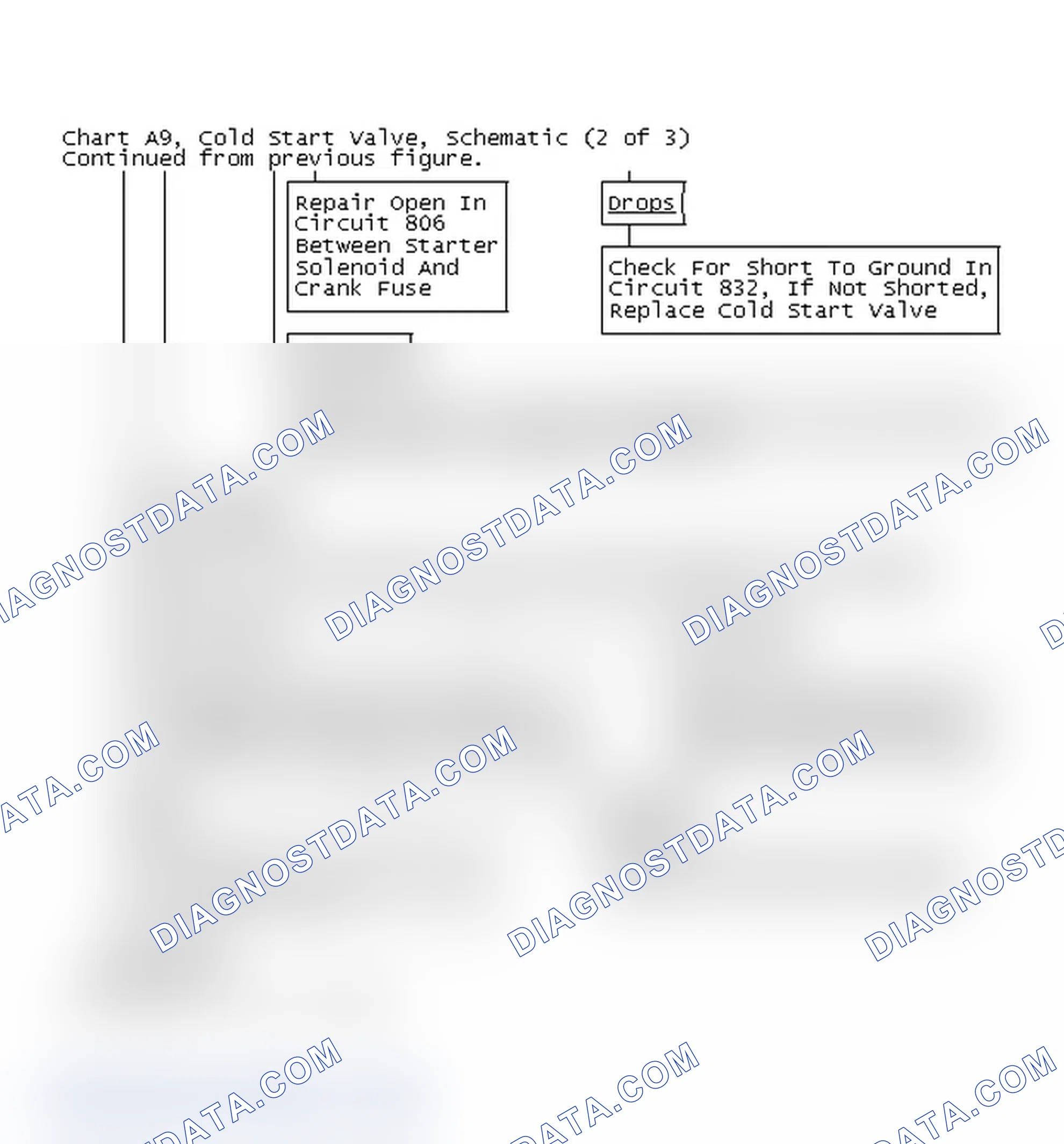 Scheme 177: Chart A9, Cold Start Valve (2 of 3)