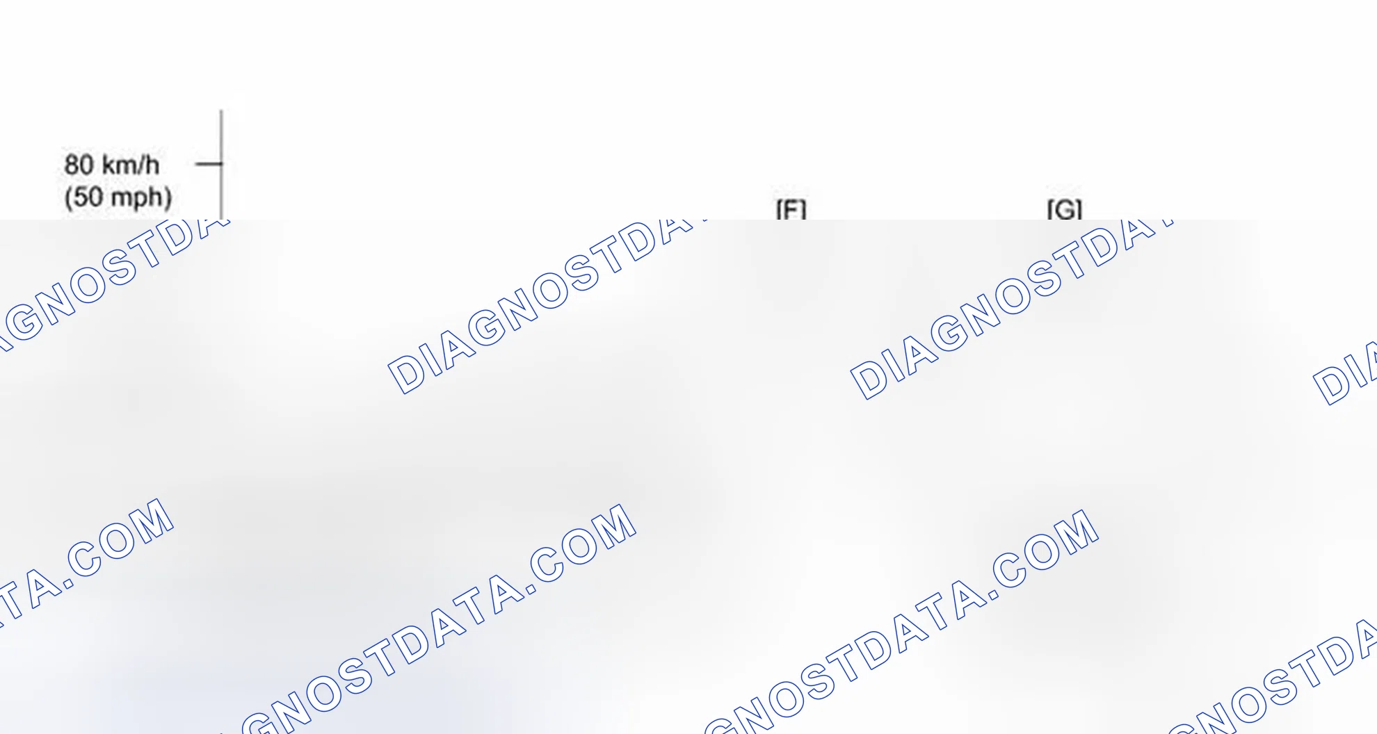 Scheme 392: CONFIRMATION DRIVING PATTERN
