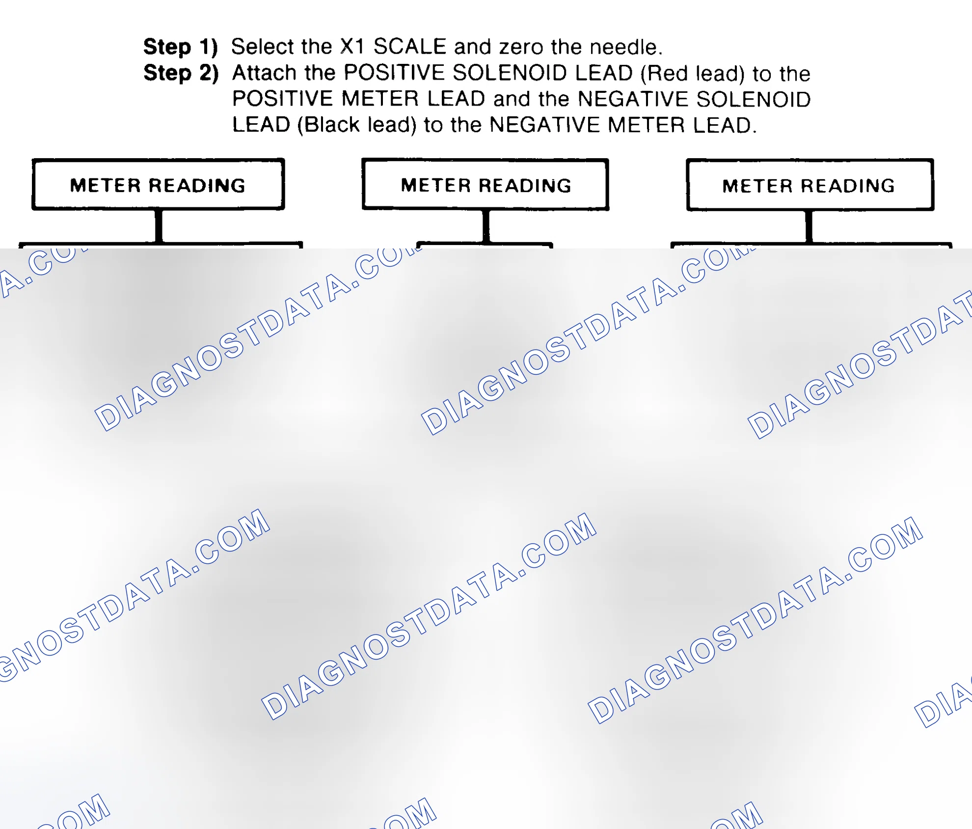Scheme 2: DIODE CHECK & SOLENOID TEST