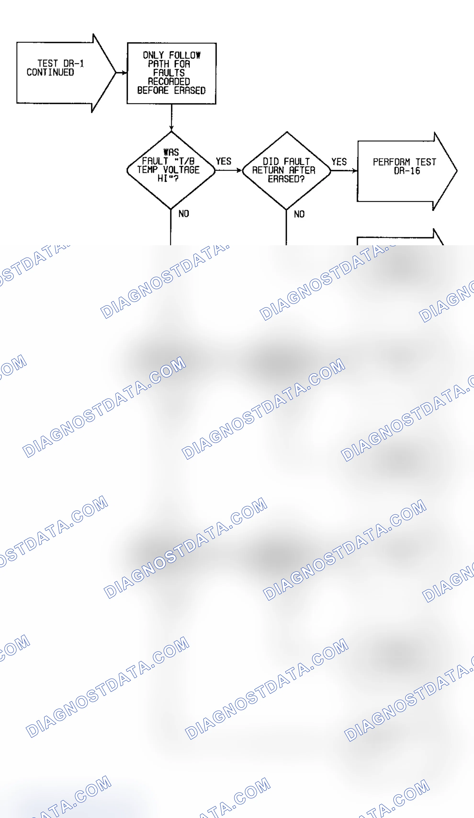 Scheme 82: DR1 (7 of 10) - Checking System For Faults (Cont.)