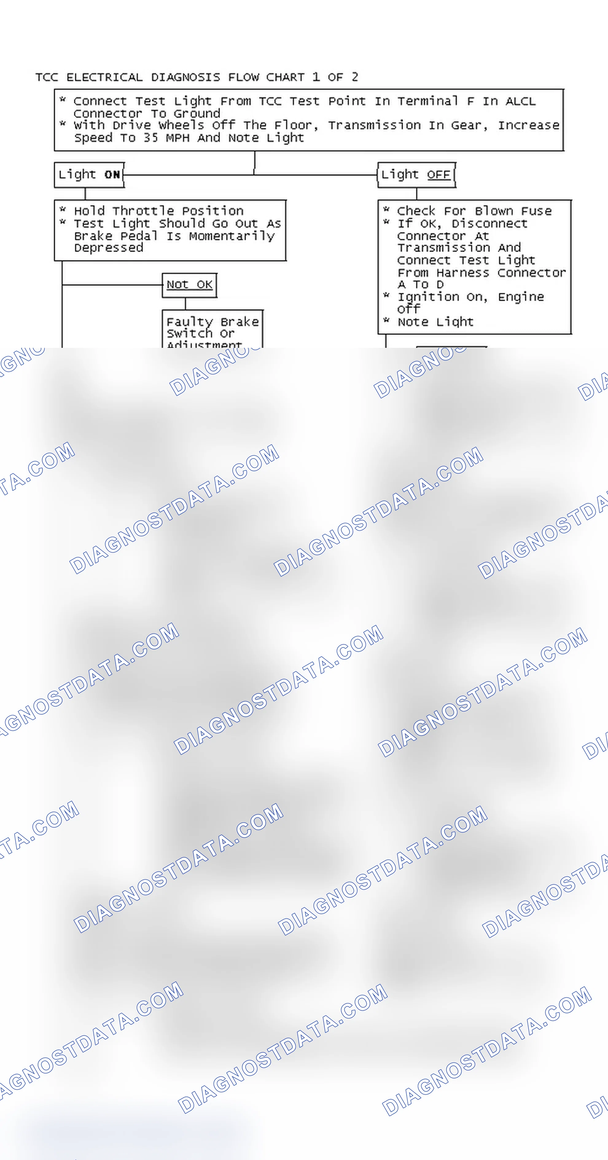 Scheme 144: TCC Electrical Diagnosis Flow Chart 1 OF 2