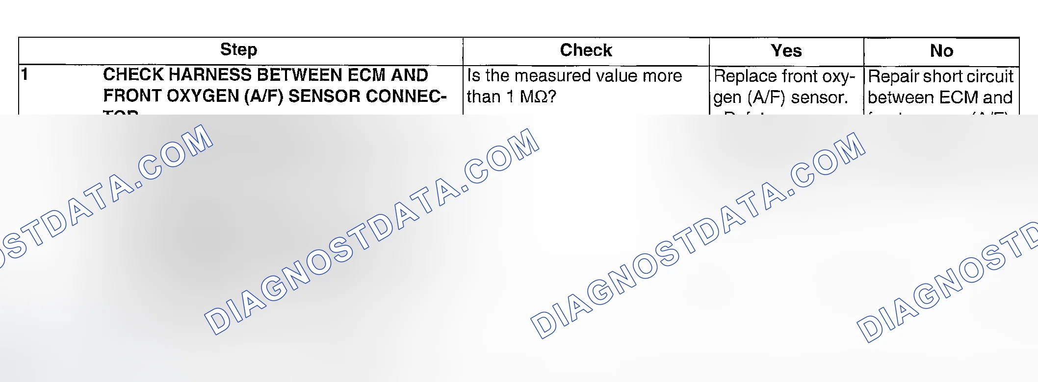 Scheme 102: DIAGNOSTIC PROCEDURE