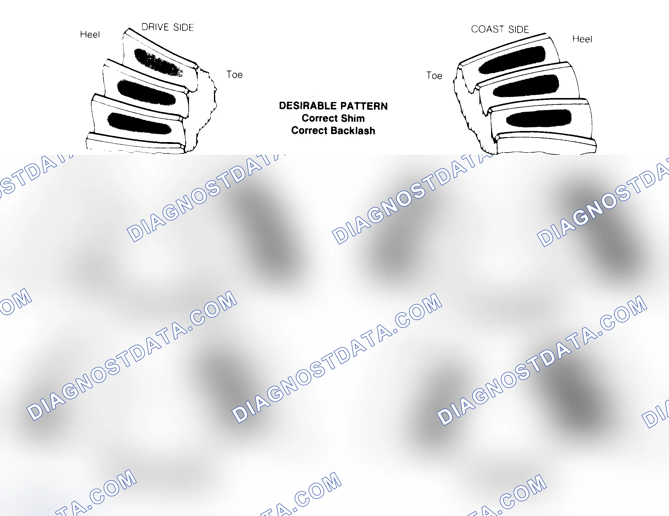 Scheme 1: Drive Axle Gear Tooth Patterns