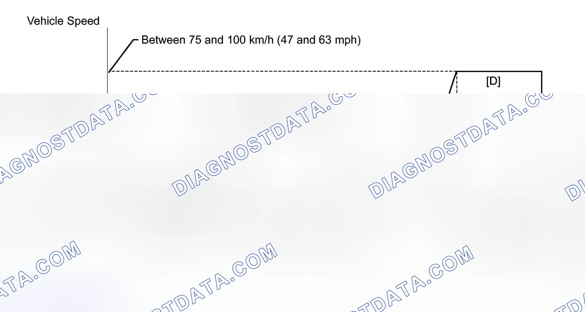 Scheme 150: CONFIRMATION DRIVING PATTERN