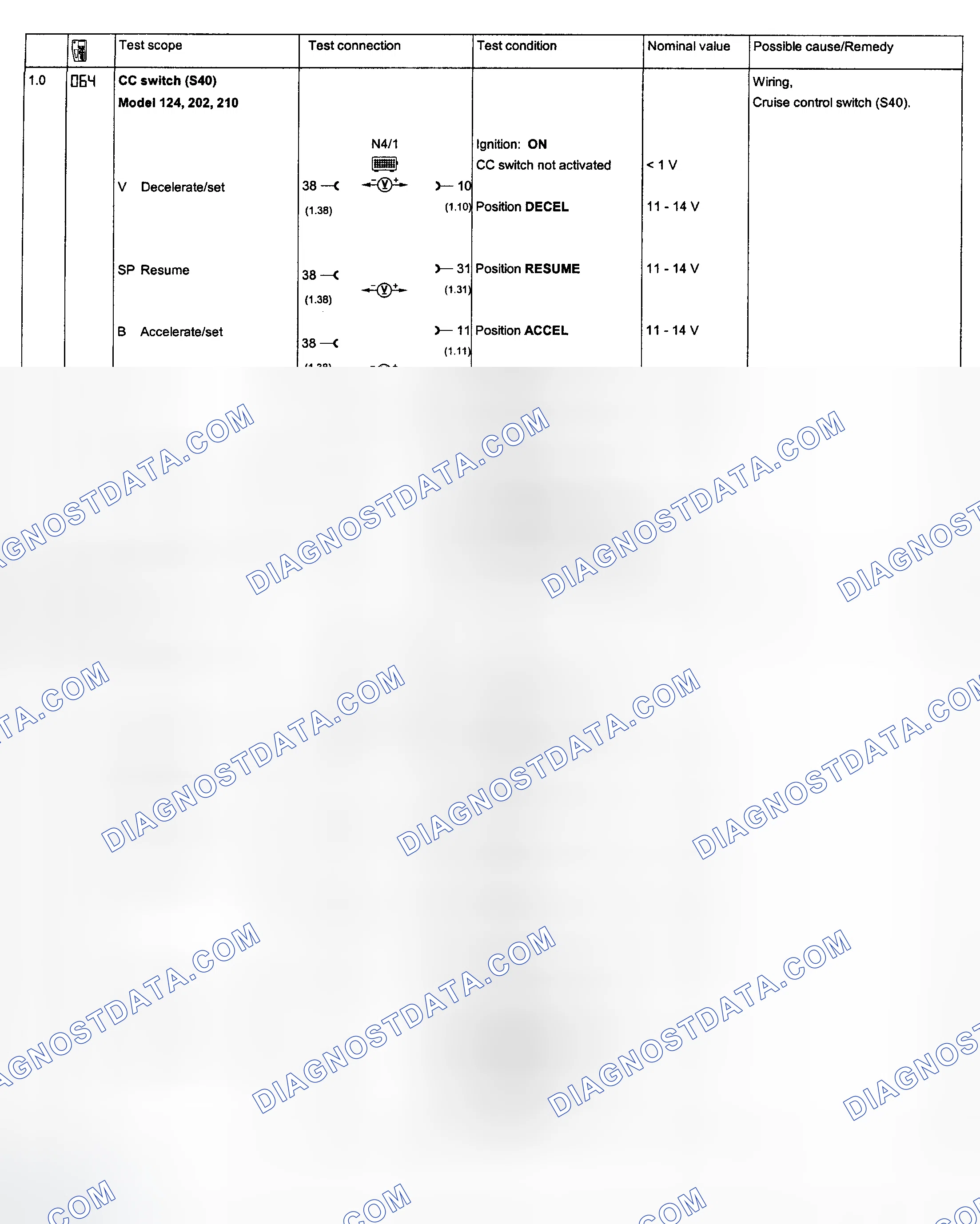 Scheme 126: Cruise Control System Tests 1.0