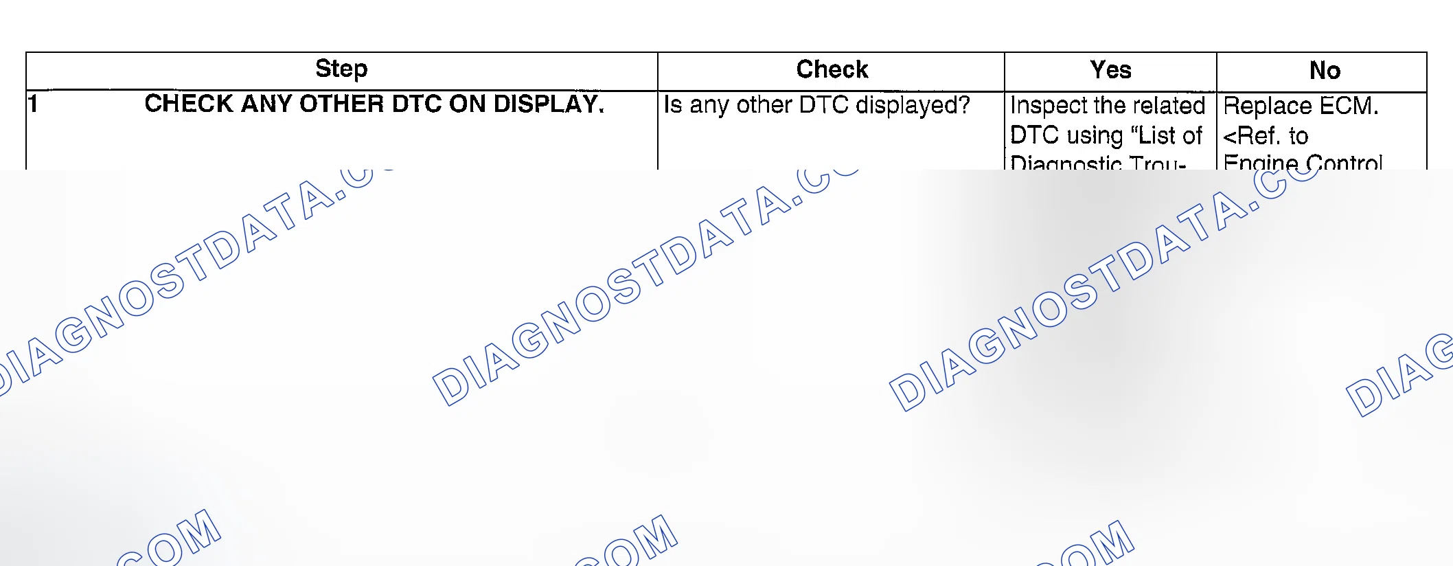 Scheme 236: DIAGNOSTIC PROCEDURE