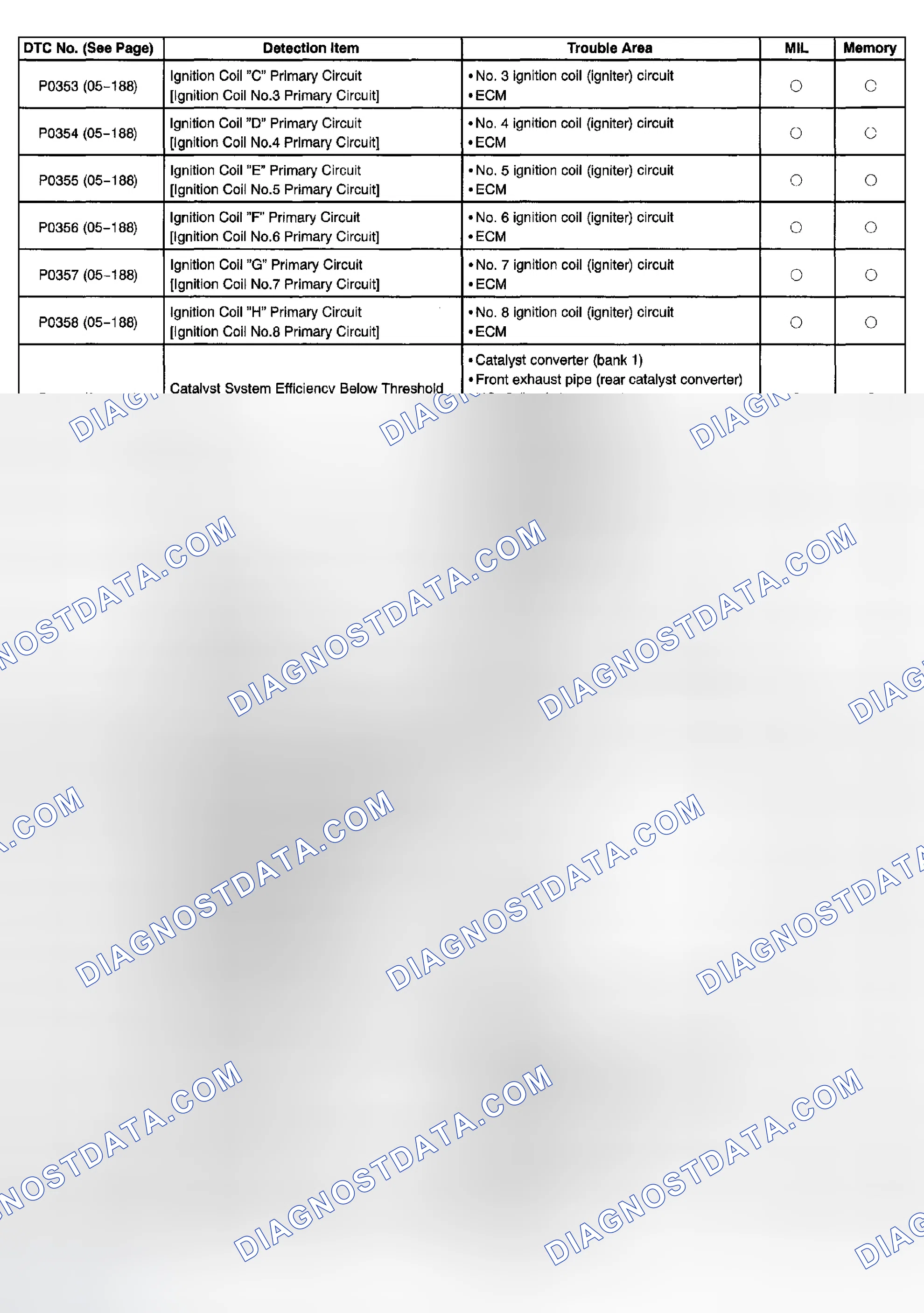 Scheme 127