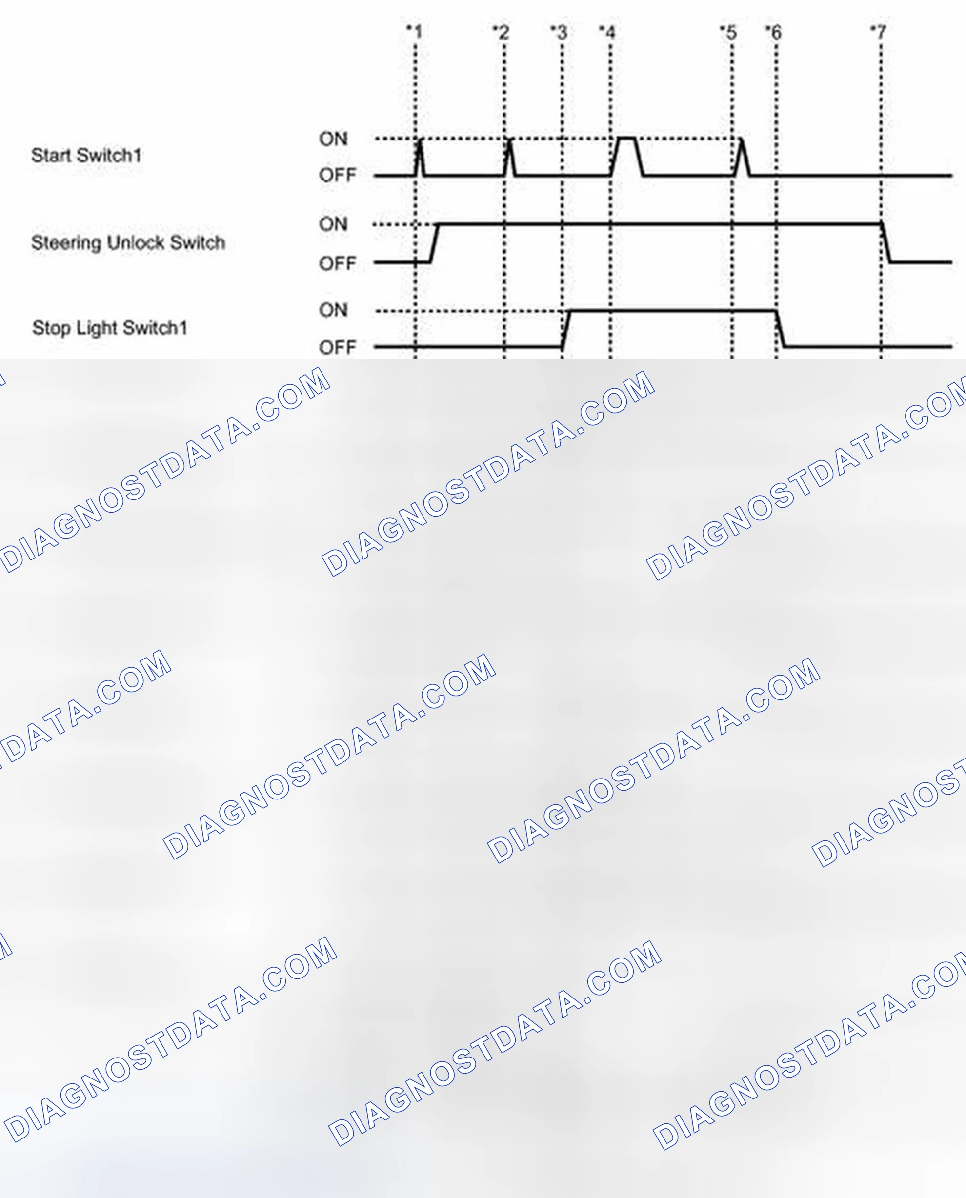 Scheme 12: DATA LIST / ACTIVE TEST [12/2013 - ]