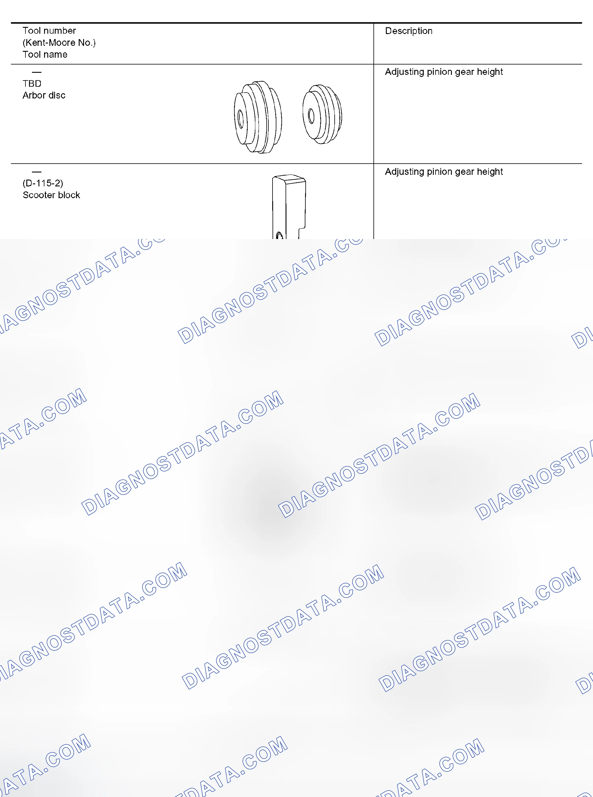 Scheme 22
