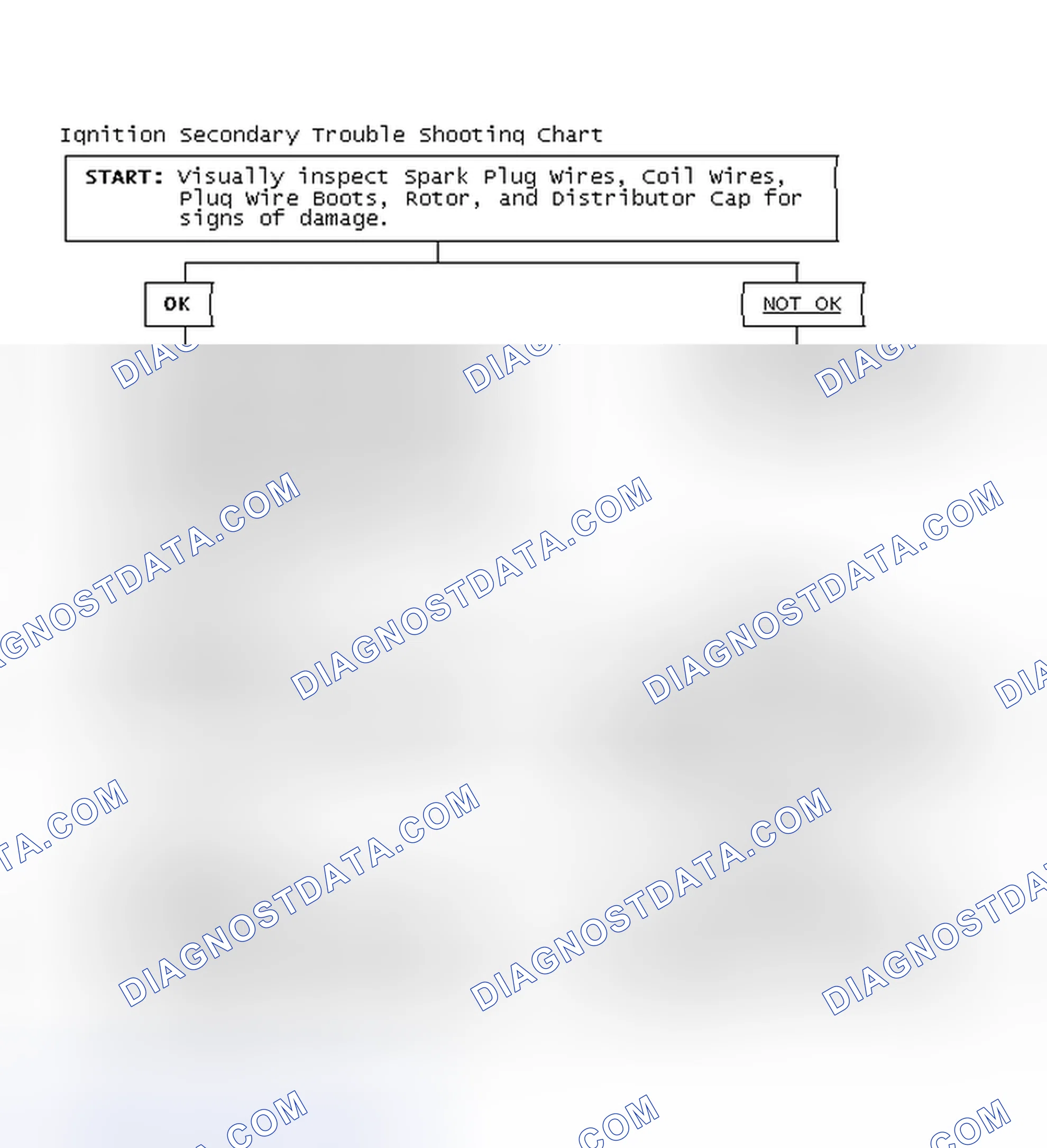 Scheme 3: Ignition Secondary Trouble Shooting Chart
