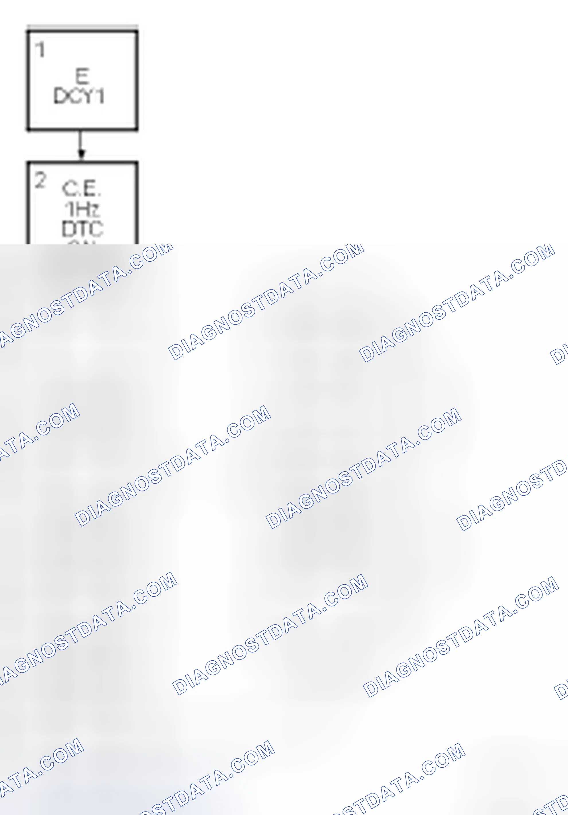 Scheme 481: Fault handling I, catalyst damaging misfiring