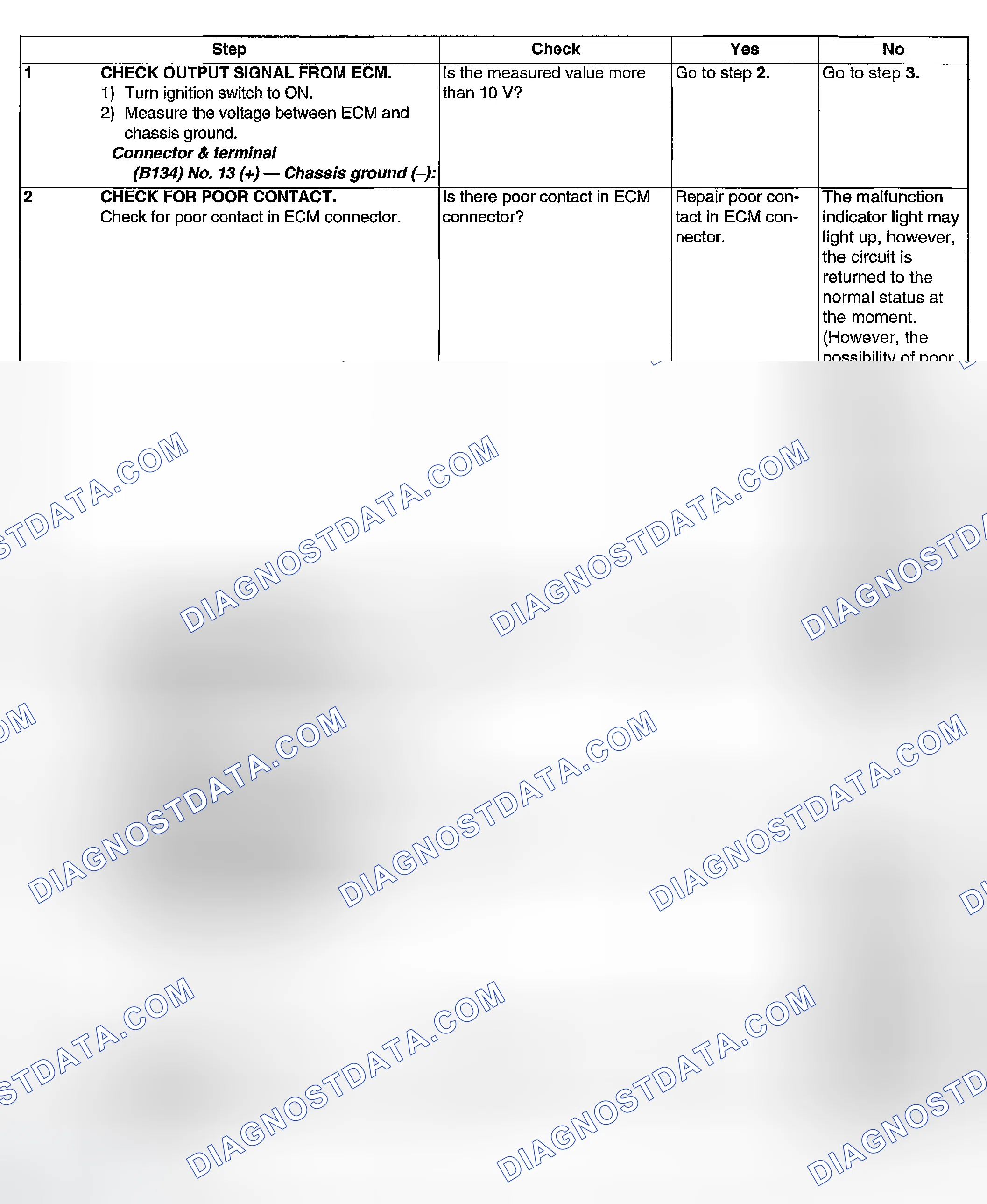 Scheme 1861: DIAGNOSTIC PROCEDURE