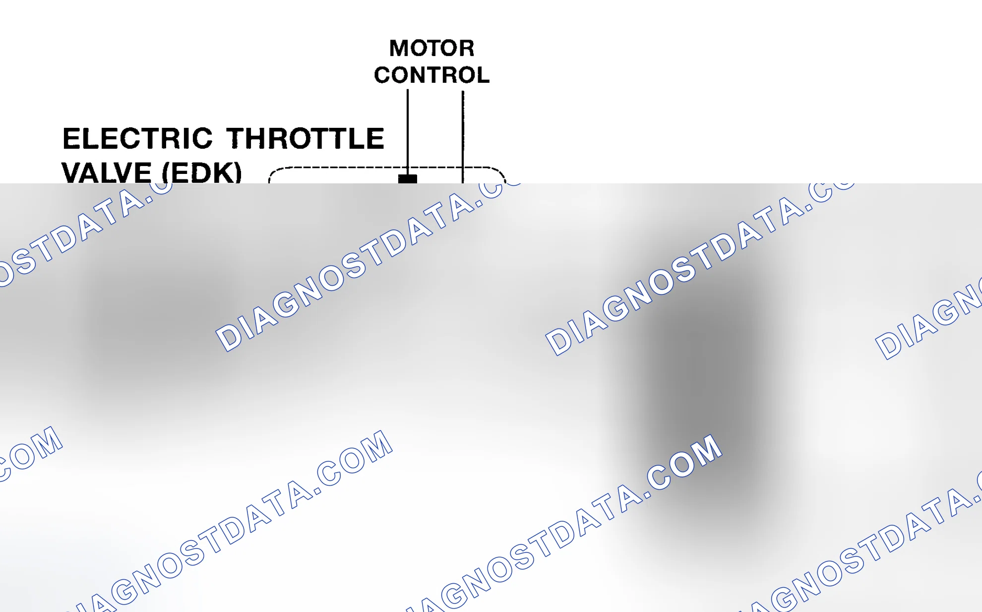 Scheme 13: EDK Throttle Position Feedback Signals