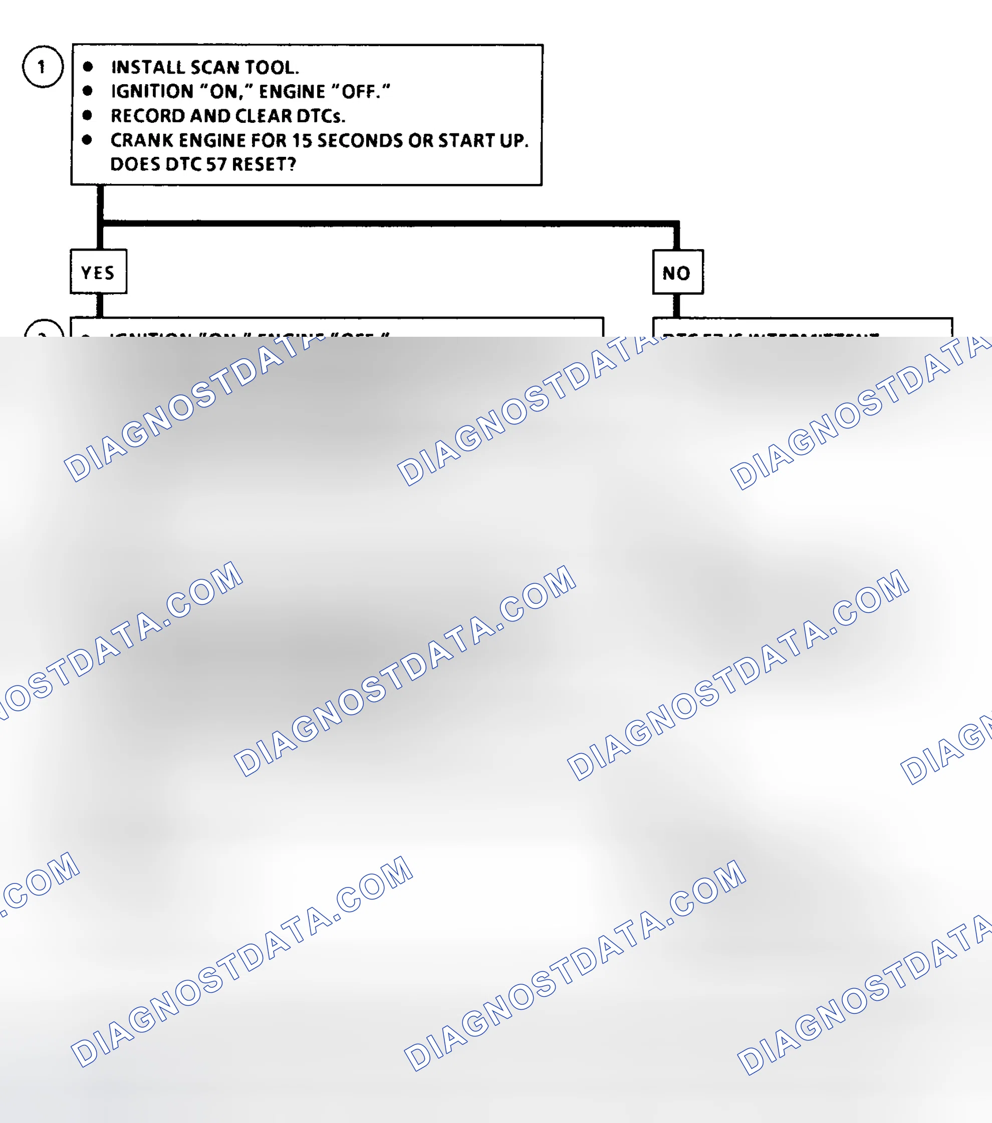 Scheme 211: DTC 57 Flow Chart ("C" & "K" Series) PCM 5-Volt Shorted