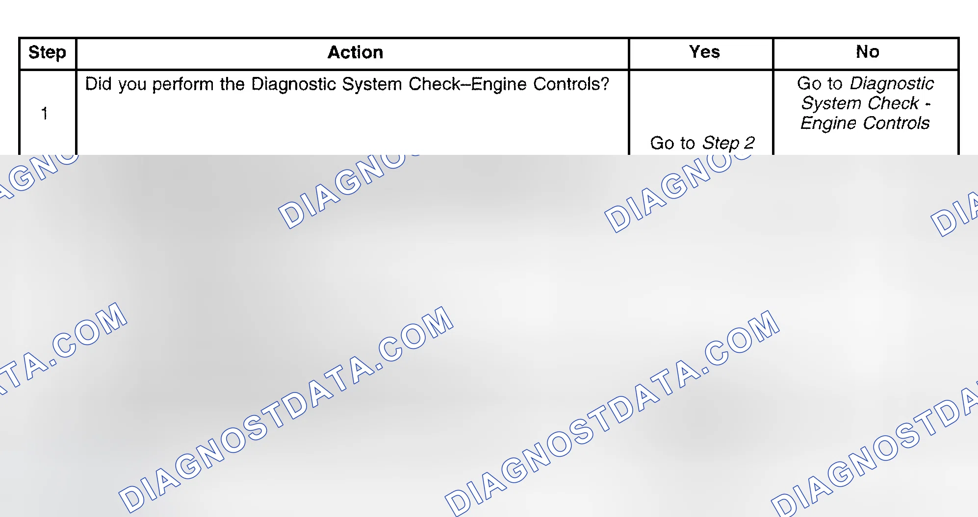 Scheme 698: Diagnostic Procedure