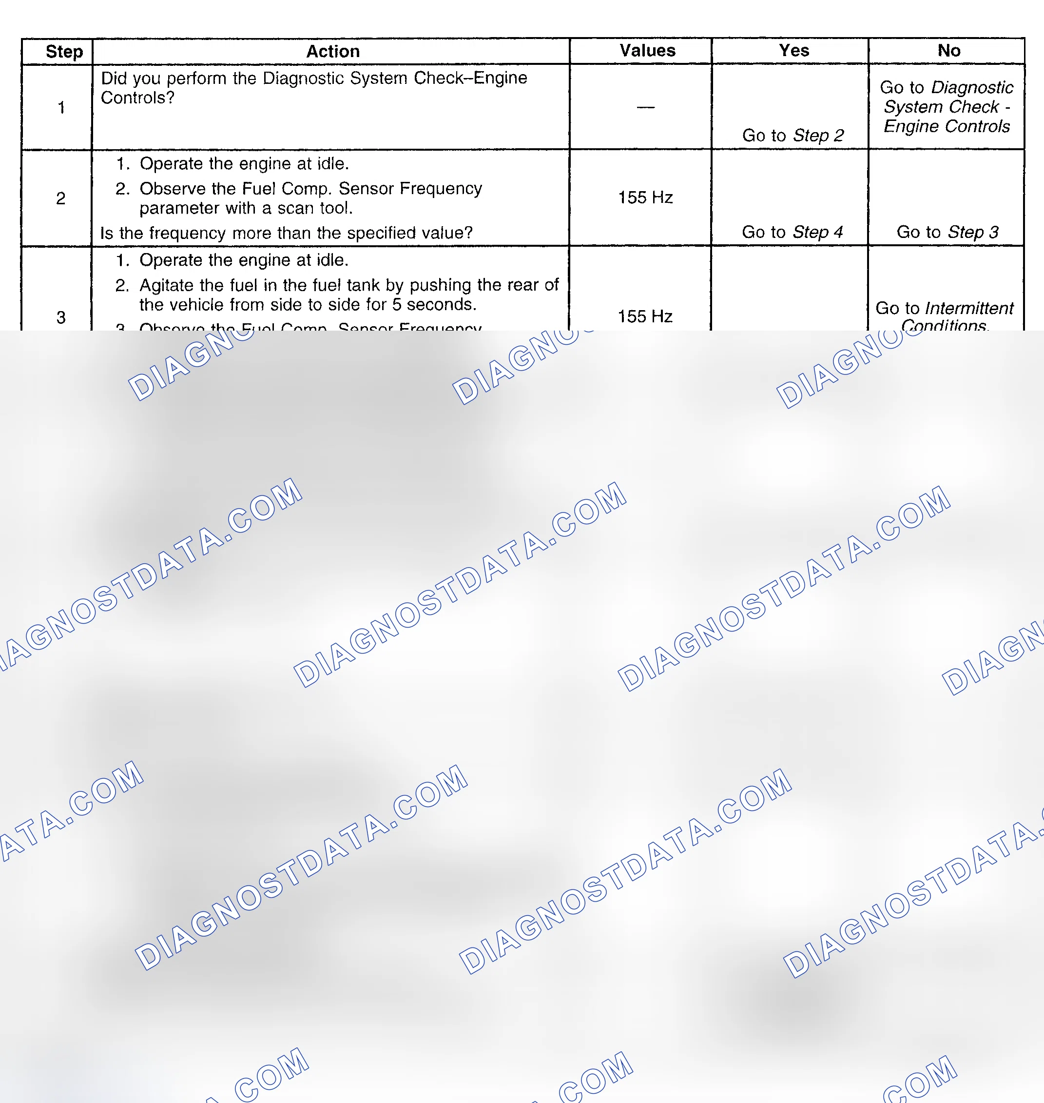Scheme 199: Diagnostic Procedure