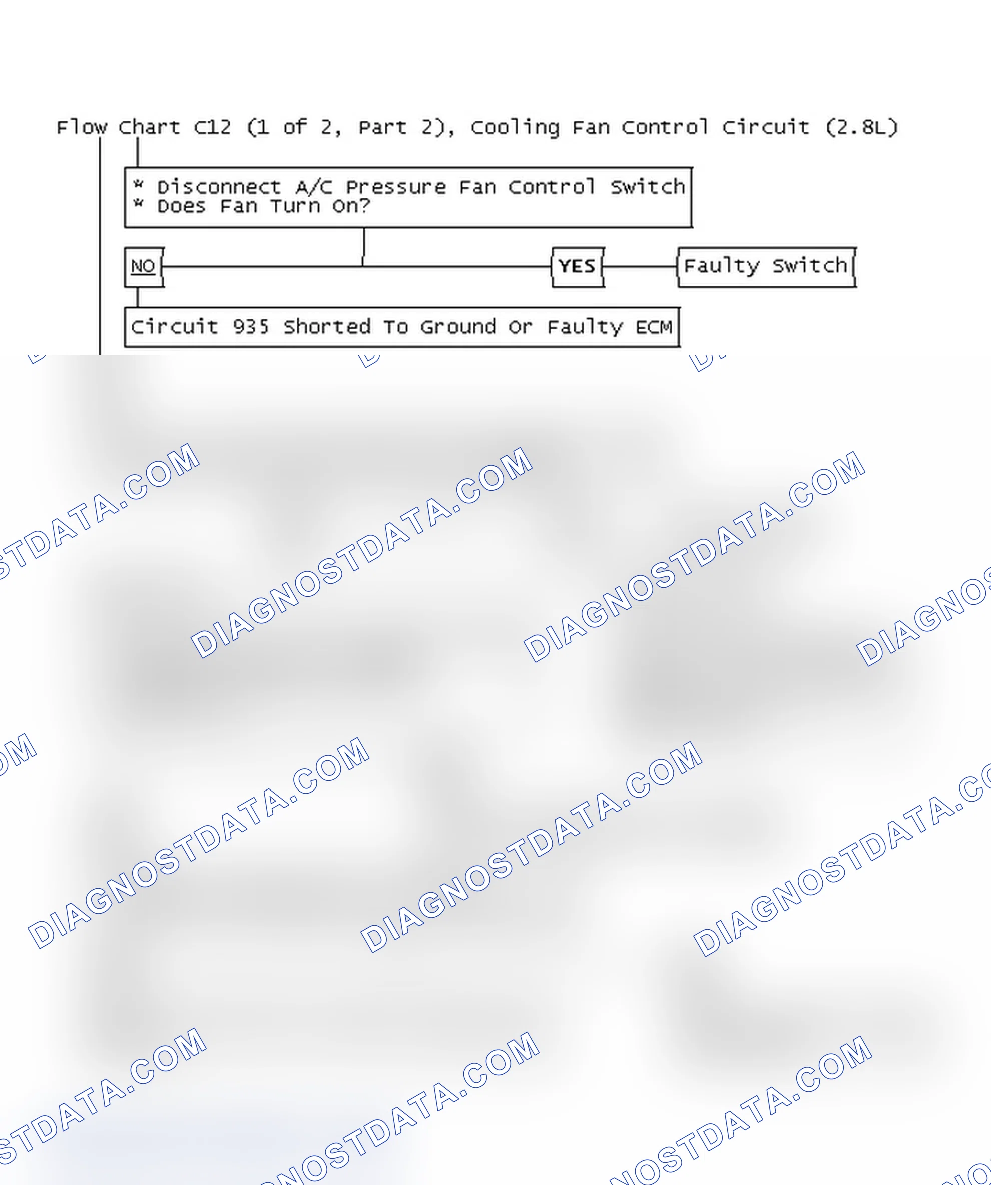 Scheme 423: Flow Chart C12 (1 Of 2, Part 2), Cooling Fan Control Circuit (2.8L)