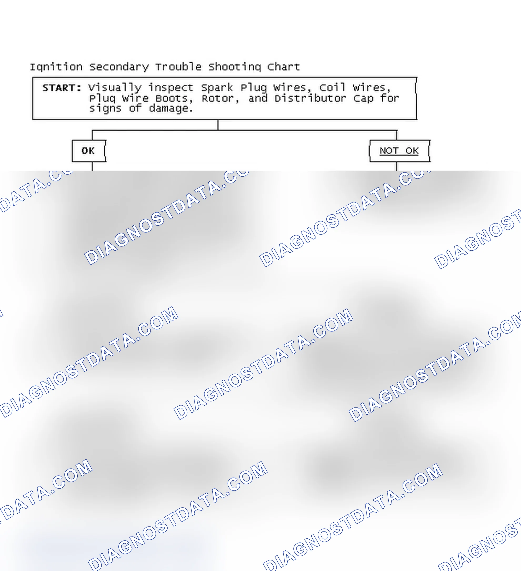 Scheme 1: Ignition Secondary Trouble Shooting Chart