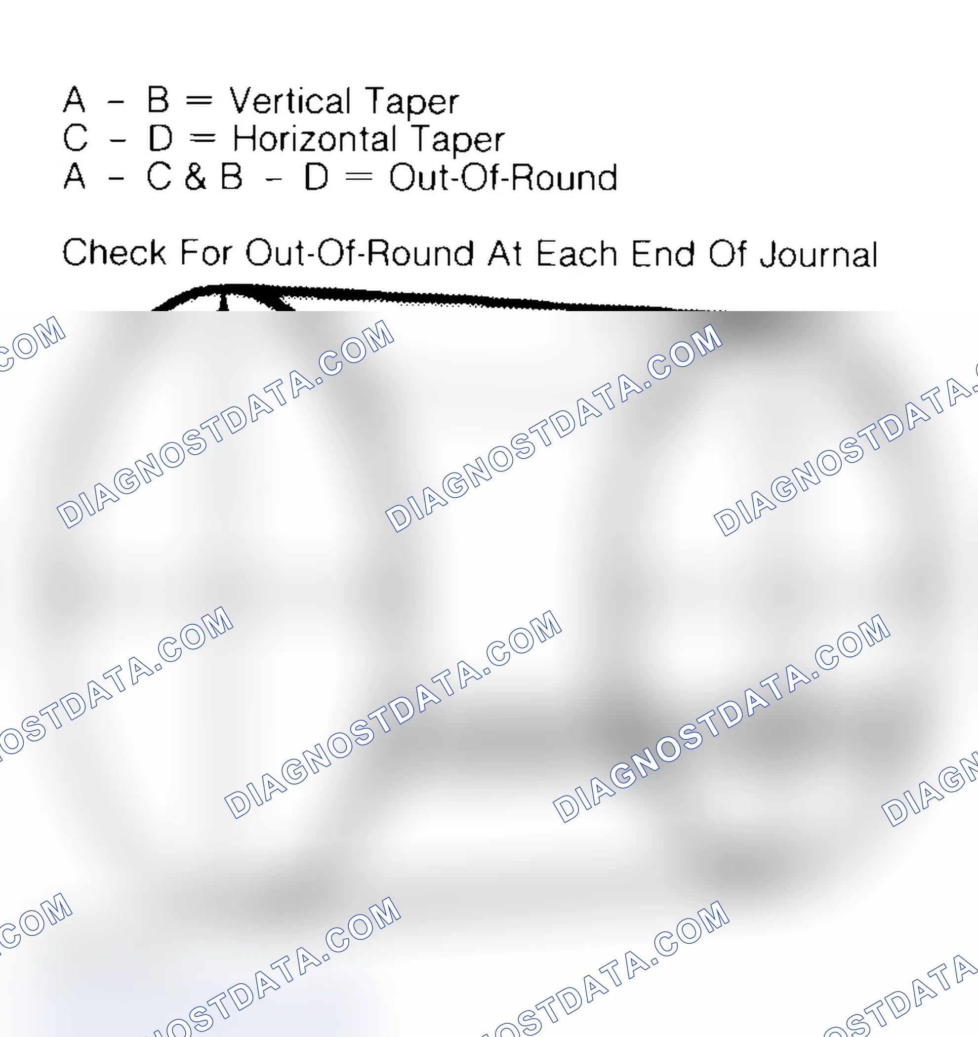 Scheme 22: Measuring Crankshaft Journals