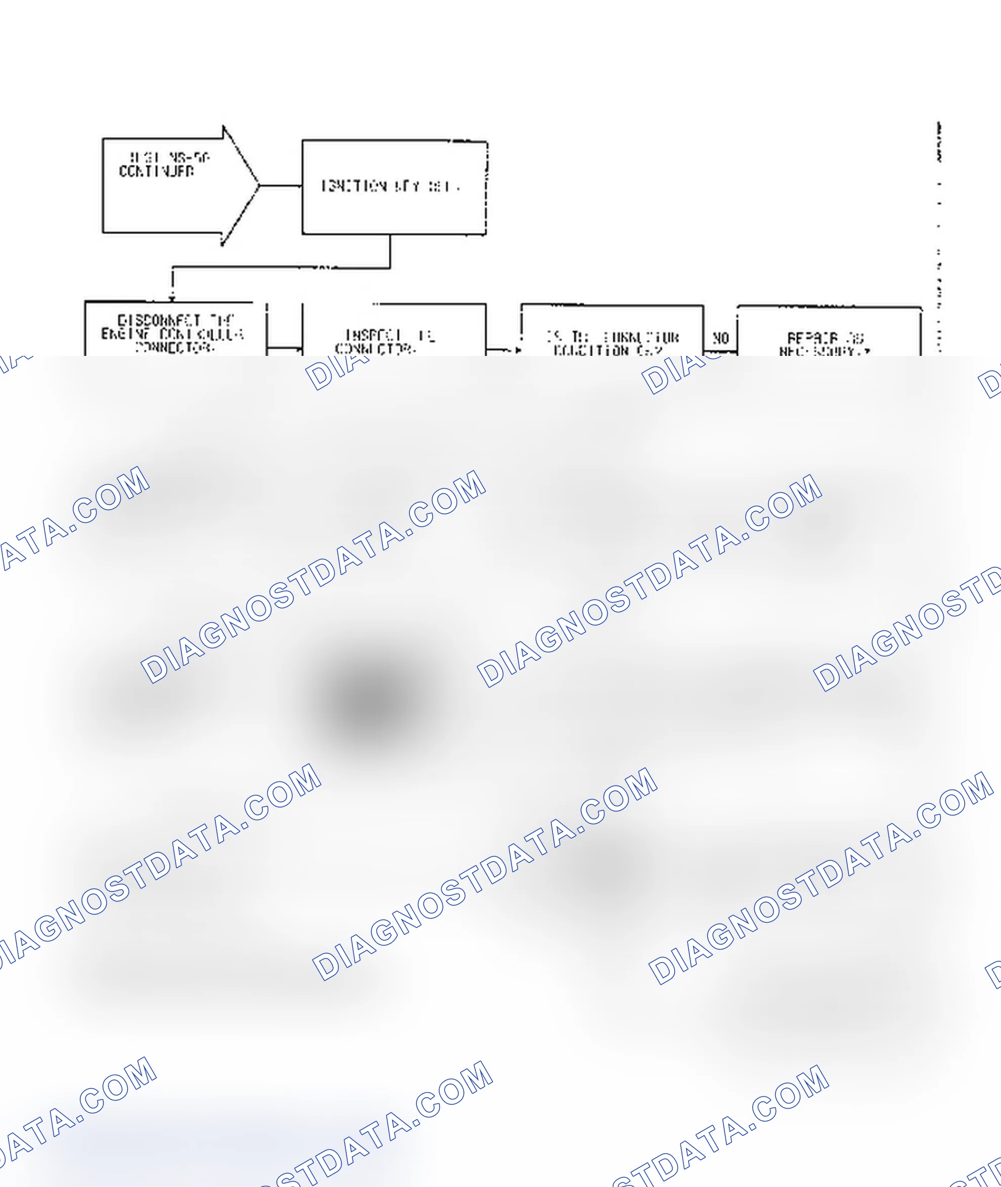 Scheme 32: Test NS-5A: (2 of 2): Wet Plugs, MAP Sensor/Ignition Timing
