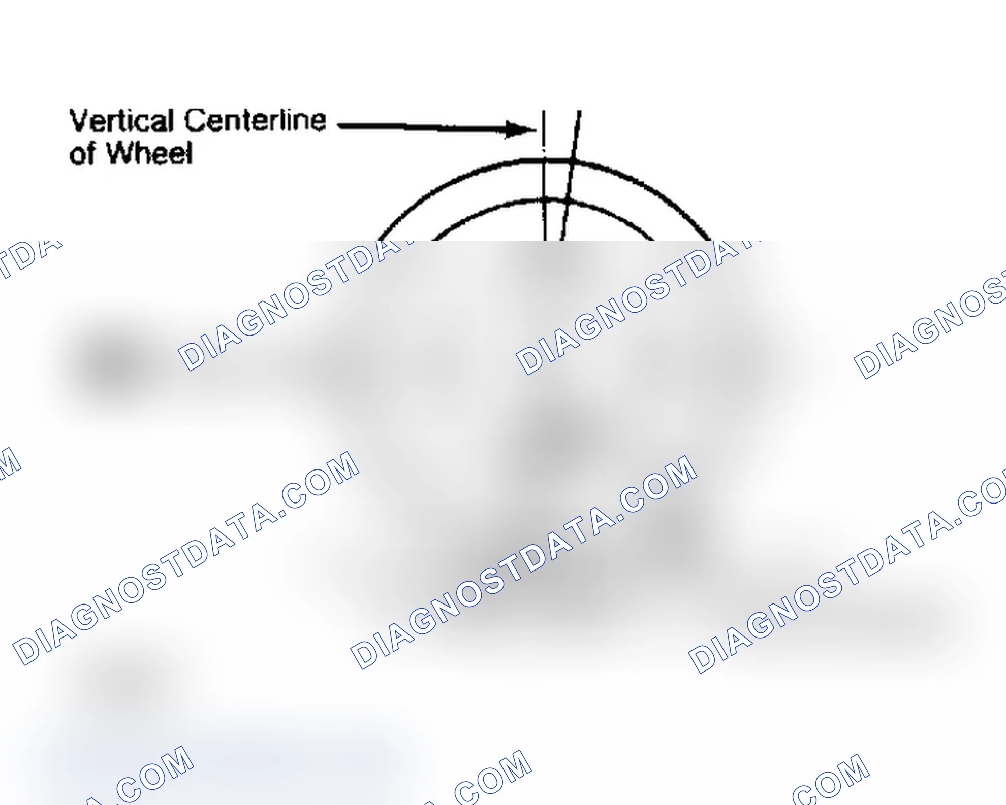 Scheme 5: Determining Caster Angle