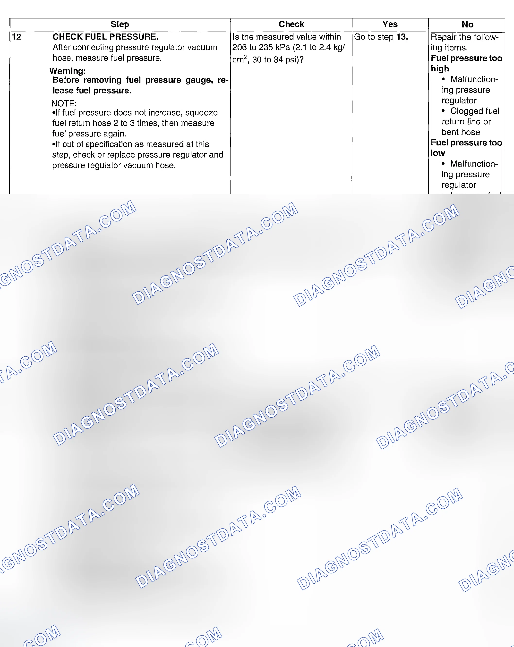 Scheme 282