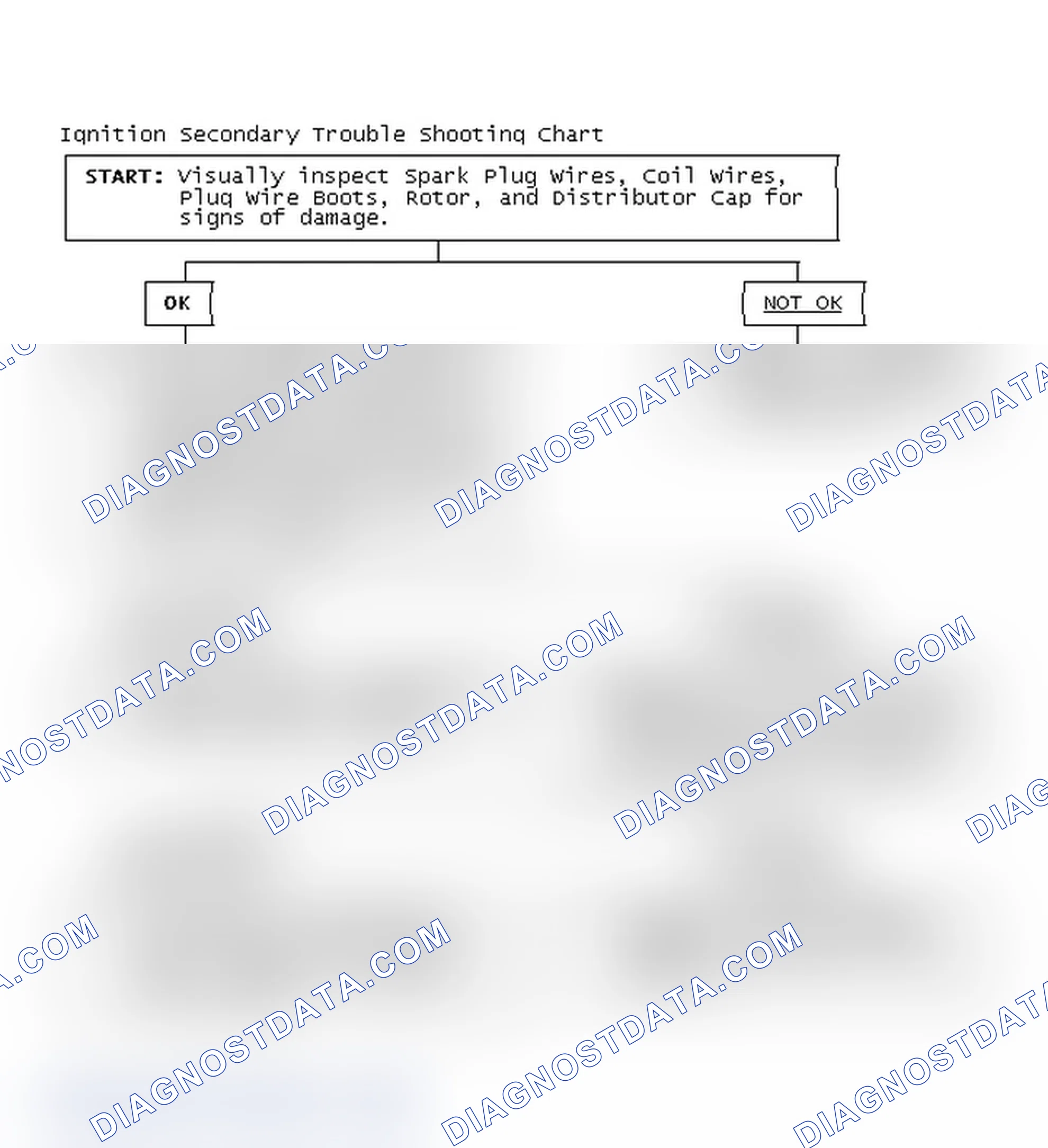 Scheme 1: Ignition Secondary Trouble Shooting Chart