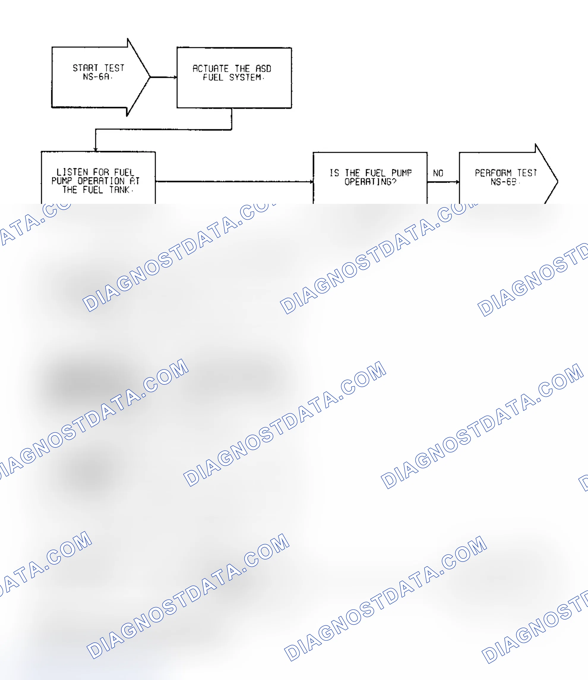 Scheme 24: Test NS-6A: (1 of 2) Fuel Filter, Fuel Pump, Pressure Regulator & Power To Fuel Pump