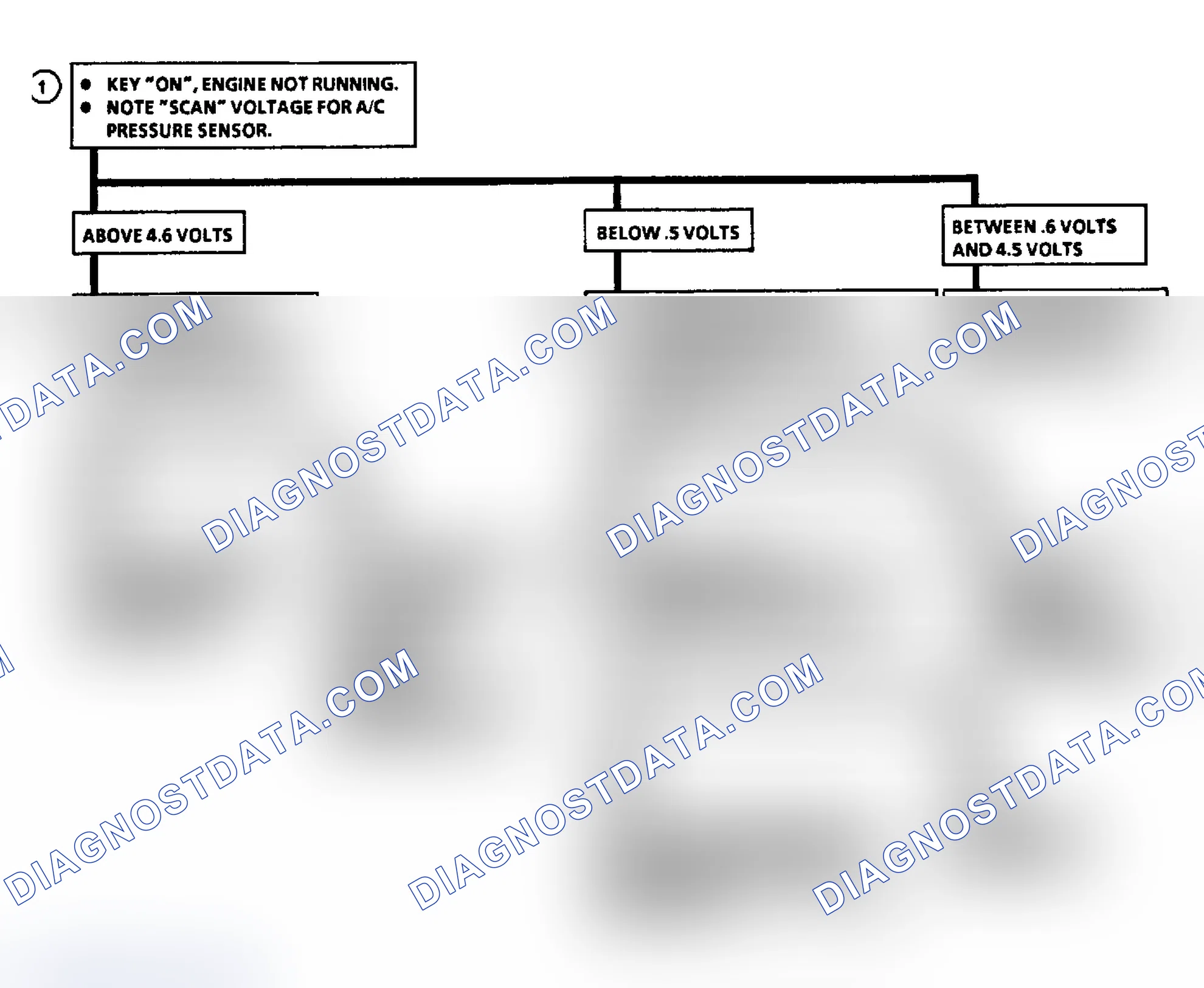Scheme 100: Code 66: A/C Pressure Sensor Flow Chart (3.3L N Body)