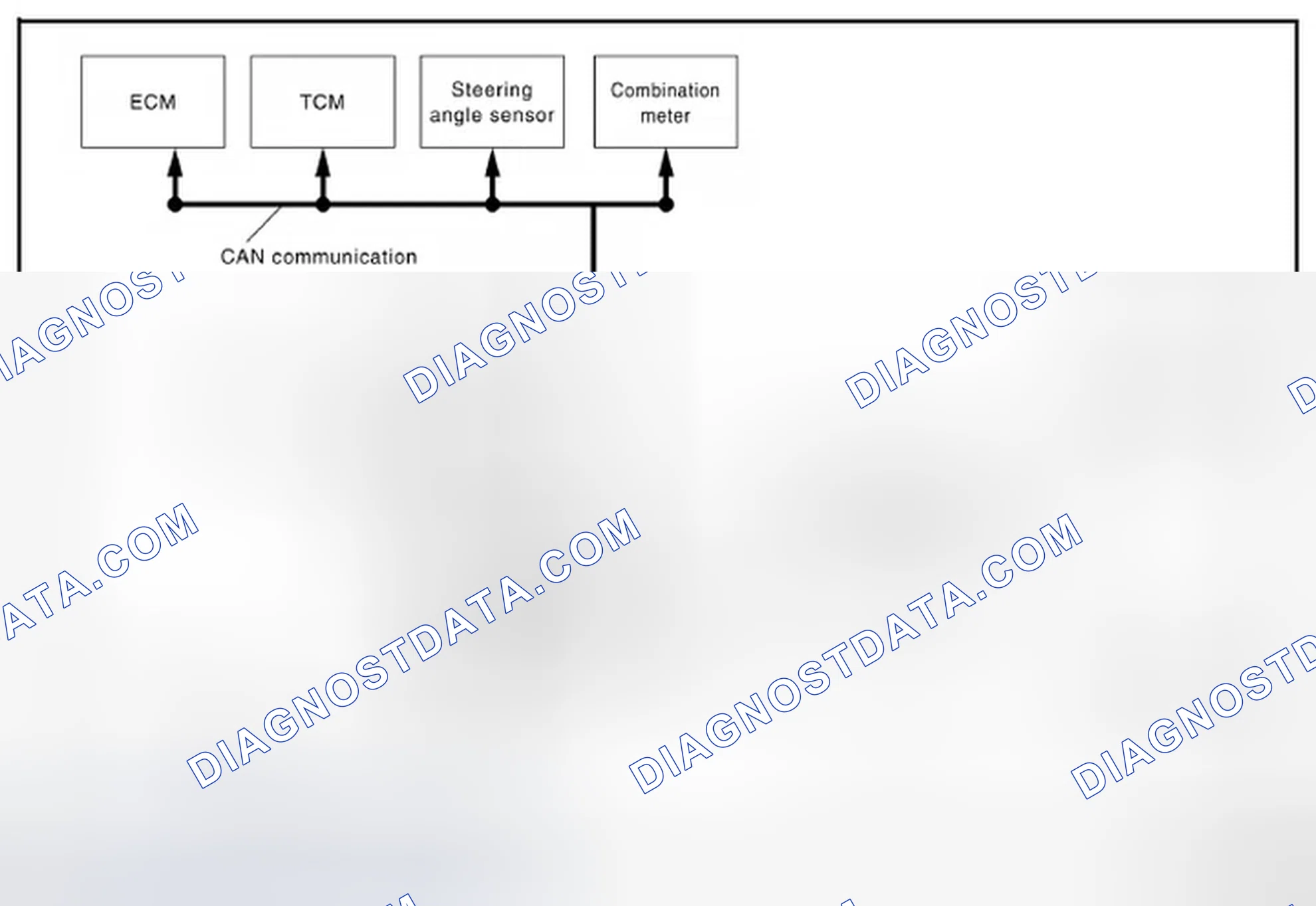Scheme 37: VDC/TCS/ABS: System Diagram