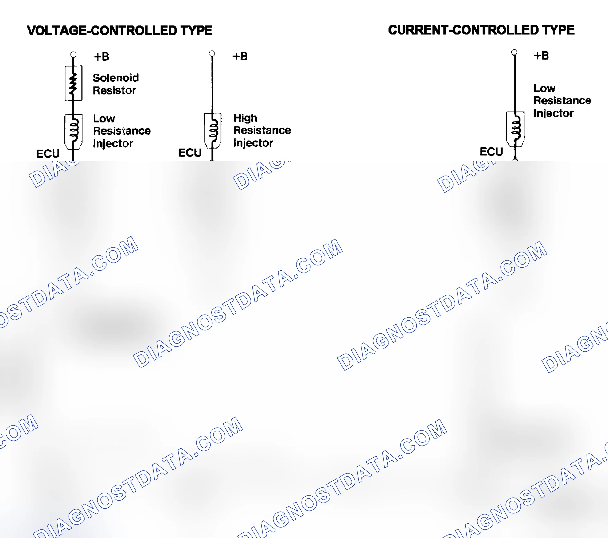 Scheme 4: Injector Driver Types - Current and Voltage
