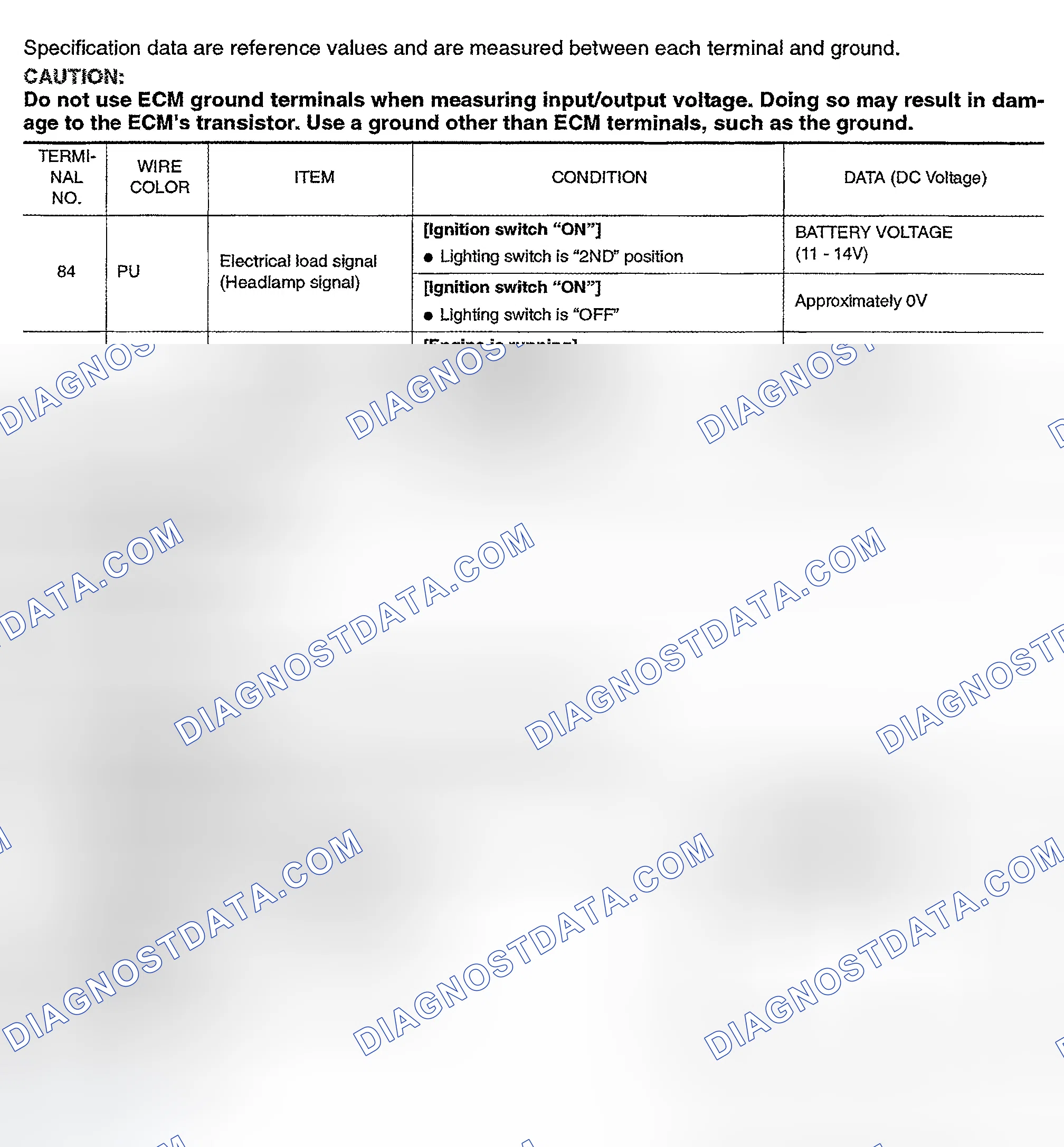 Scheme 341