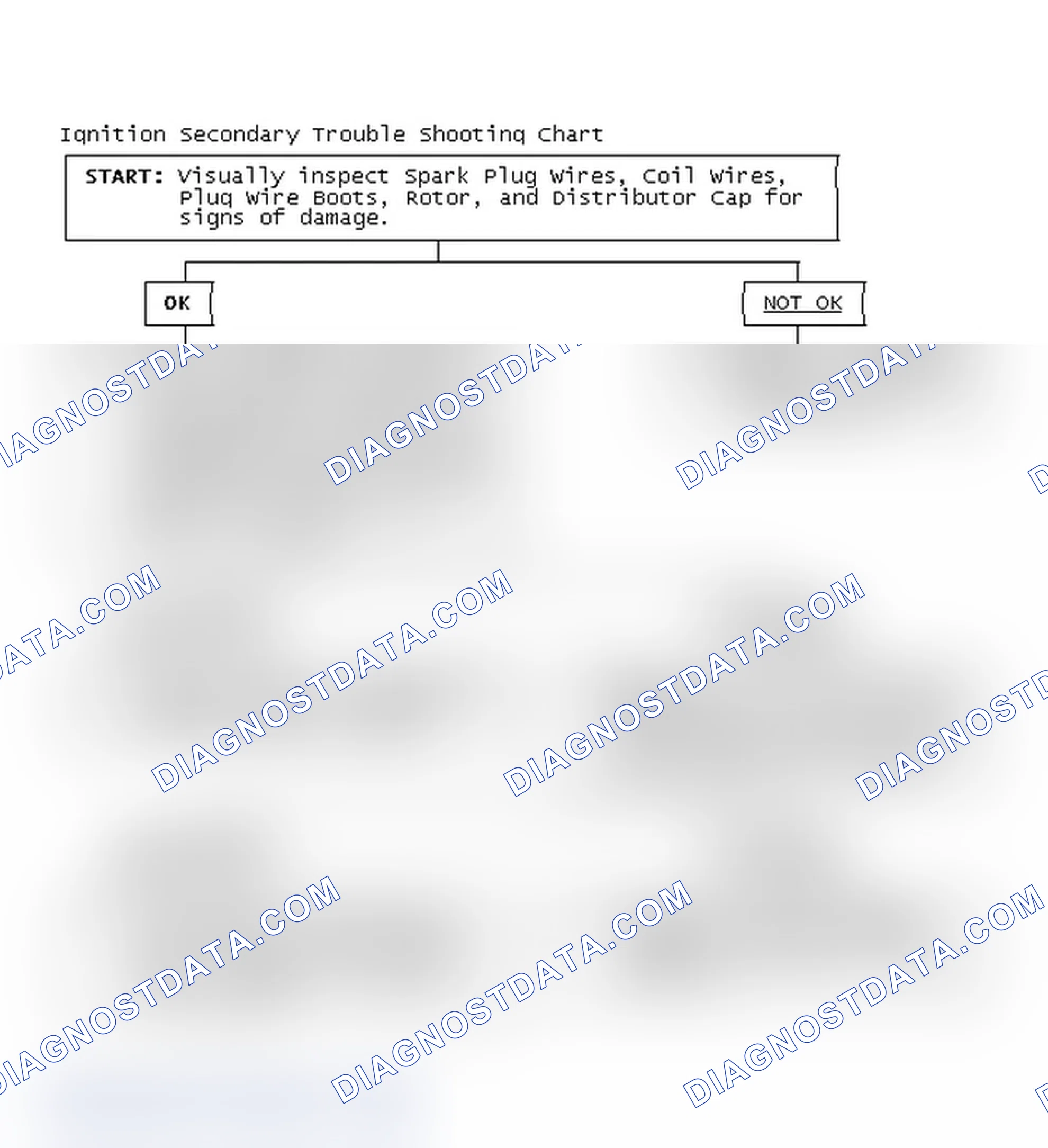 Scheme 3: Ignition Secondary Trouble Shooting Chart