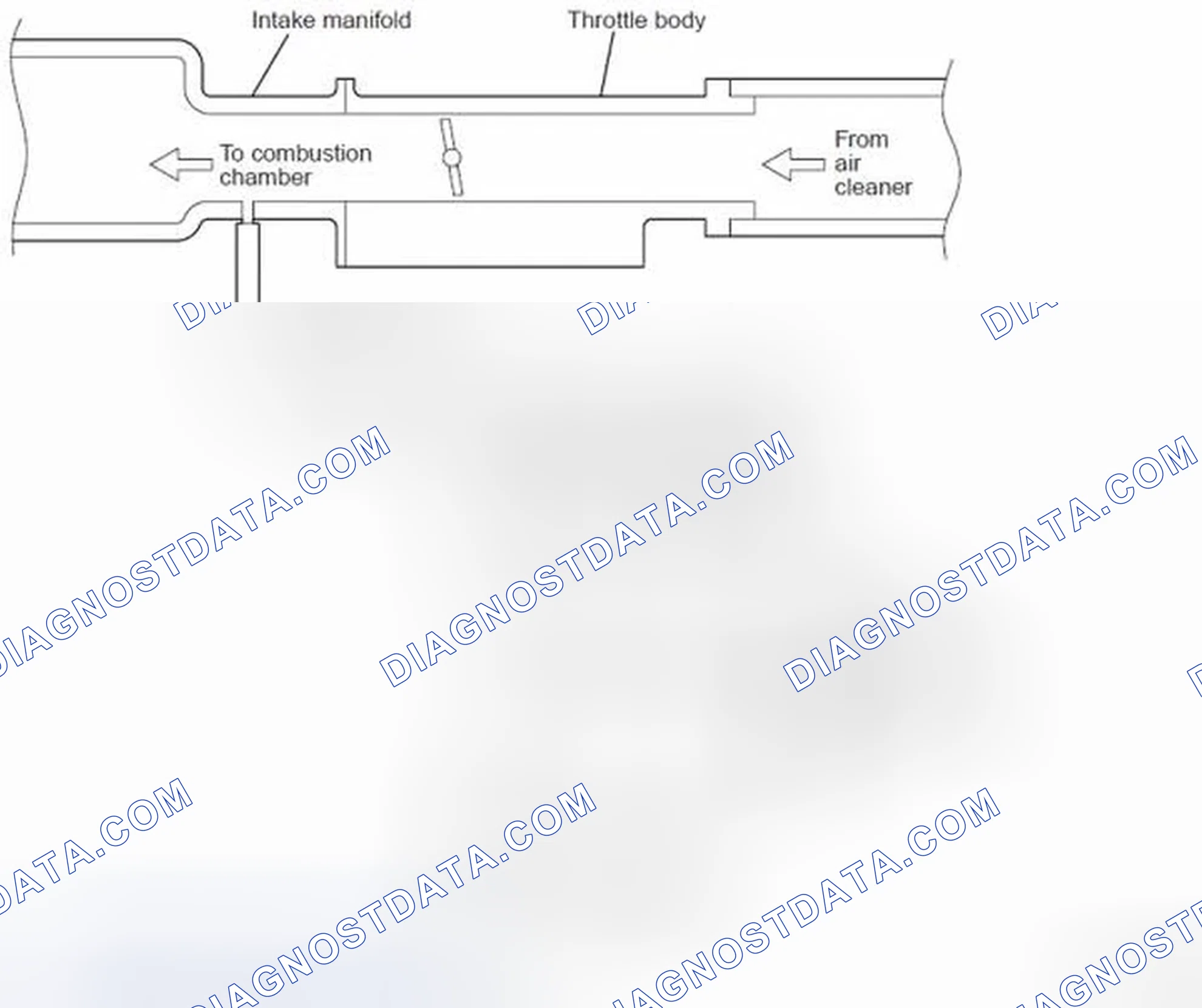 Scheme 45: PURGE CONTROL SYSTEM CHECK (PURGE FLOW CHECK)