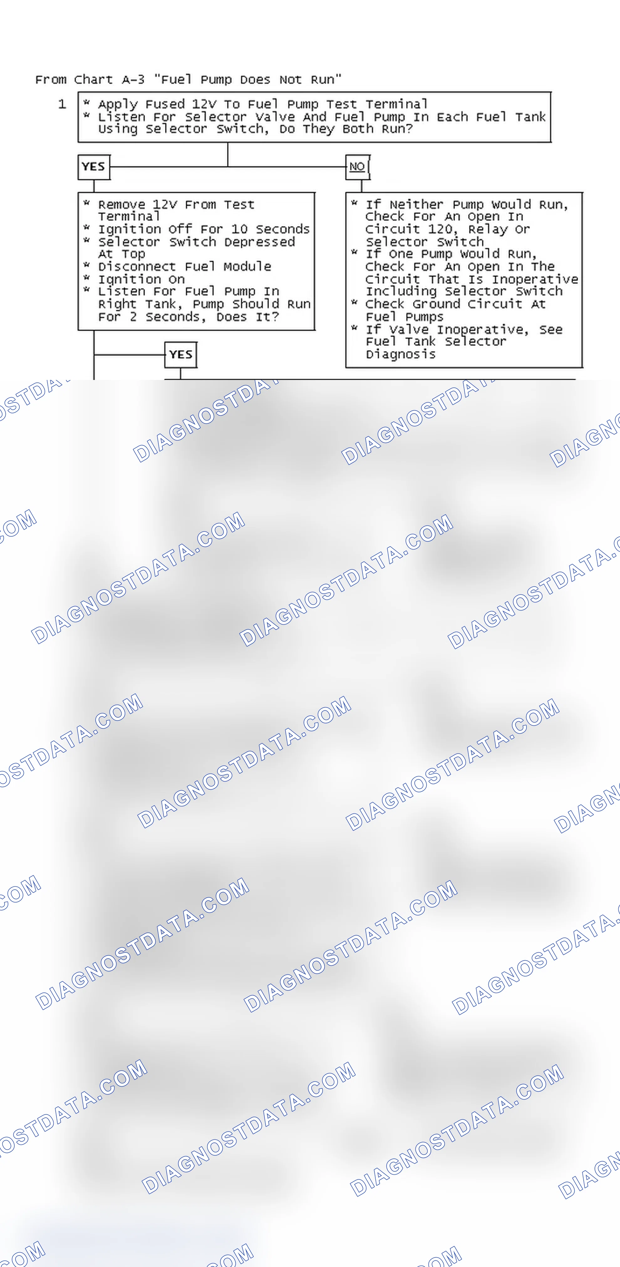 Scheme 64: From Chart A-3 "Fuel Pump Does Not Run"