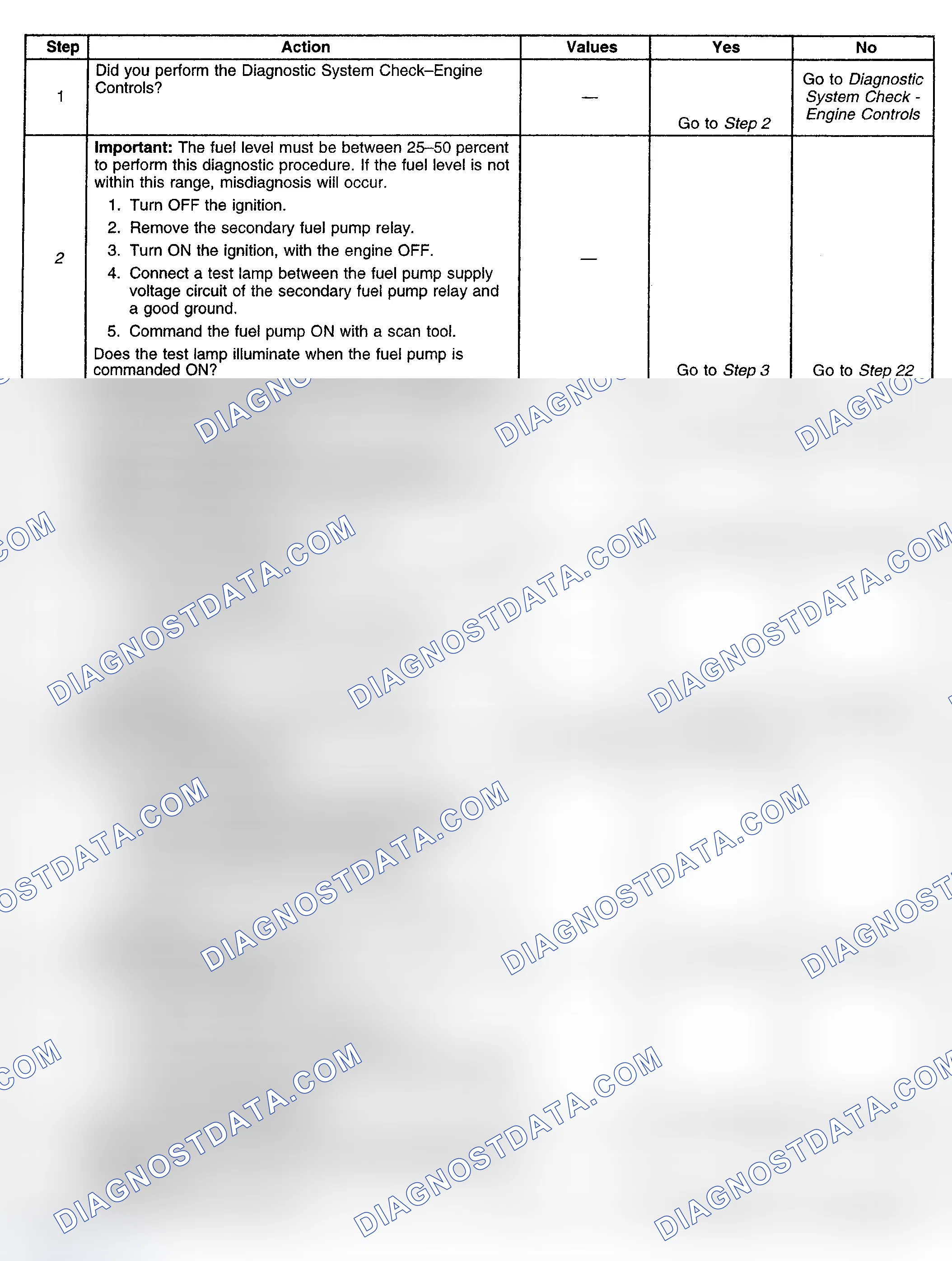 Scheme 235: Diagnostic Procedure