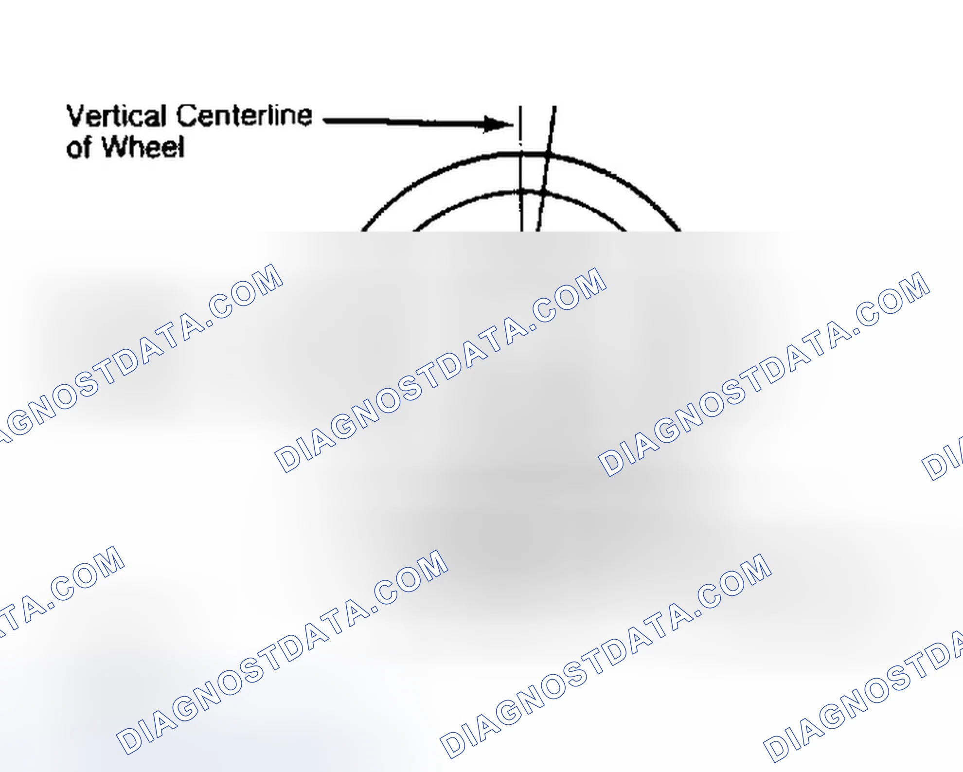 Scheme 5: Determining Caster Angle