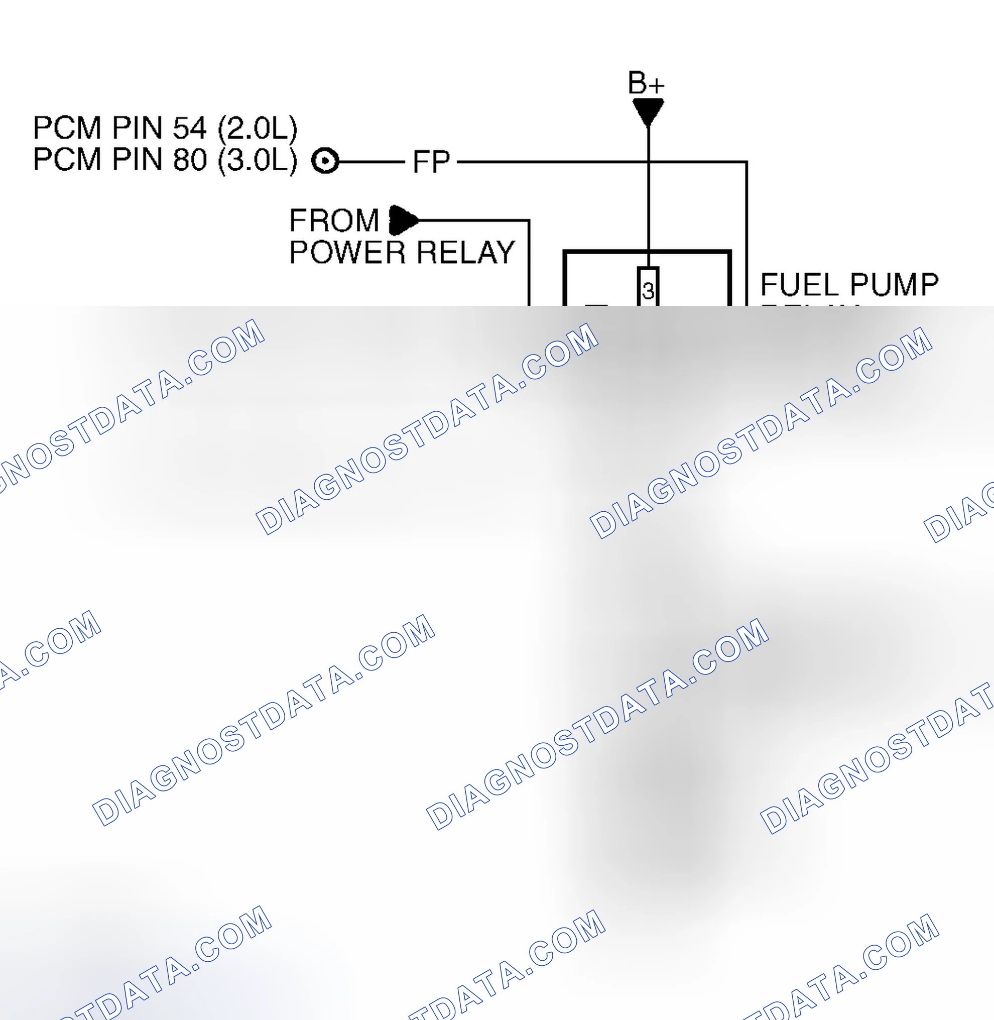 Scheme 57: Diagnostic Procedures