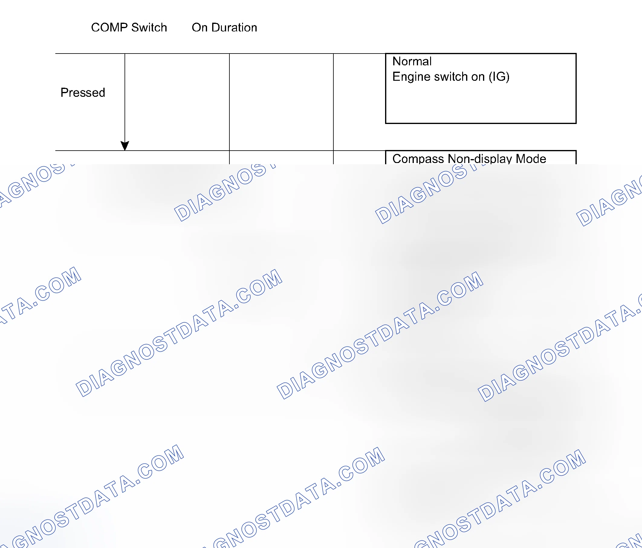Scheme 36: CALIBRATION