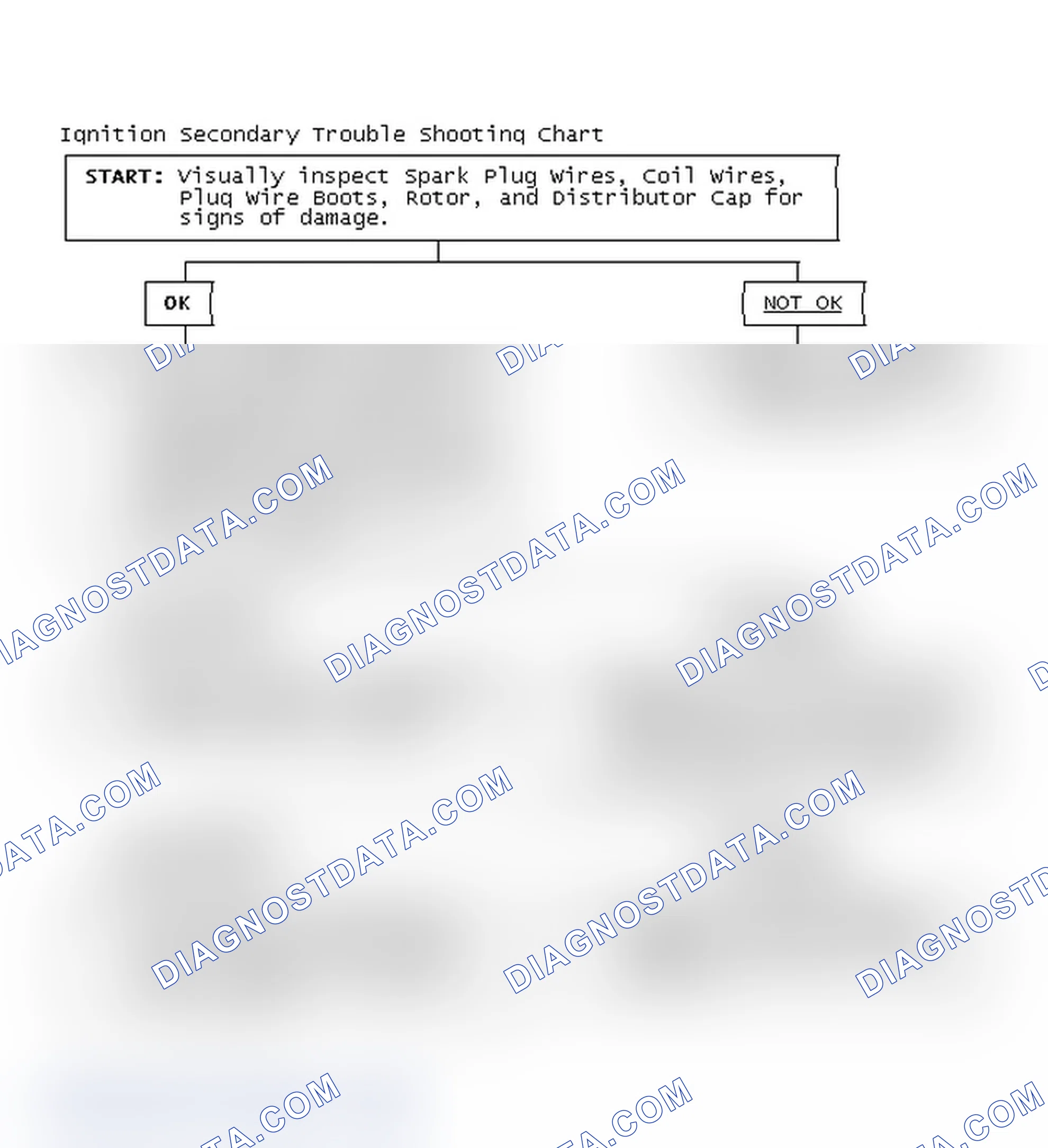 Scheme 1: Ignition Secondary Trouble Shooting Chart