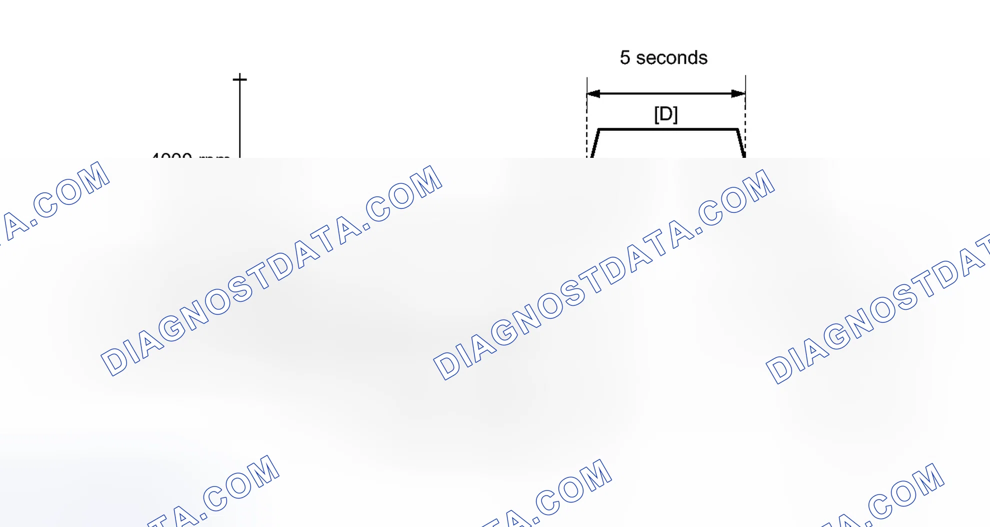 Scheme 193: CONFIRMATION DRIVING PATTERN