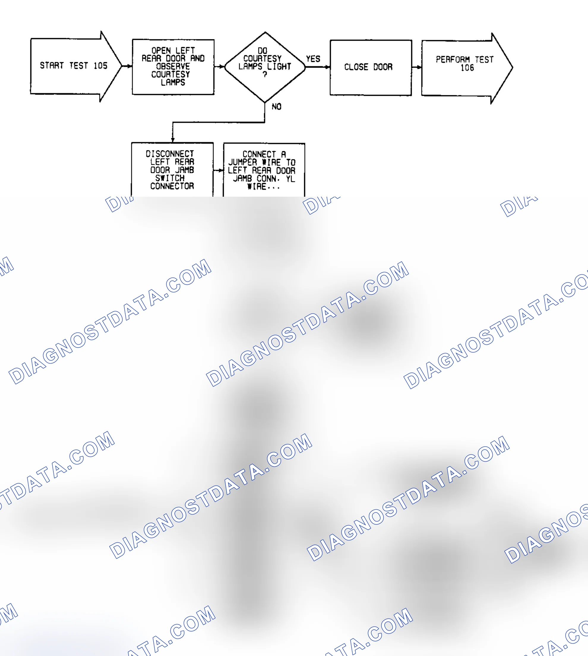Scheme 336: Test 105: Circuit Diagram & Flow Chart