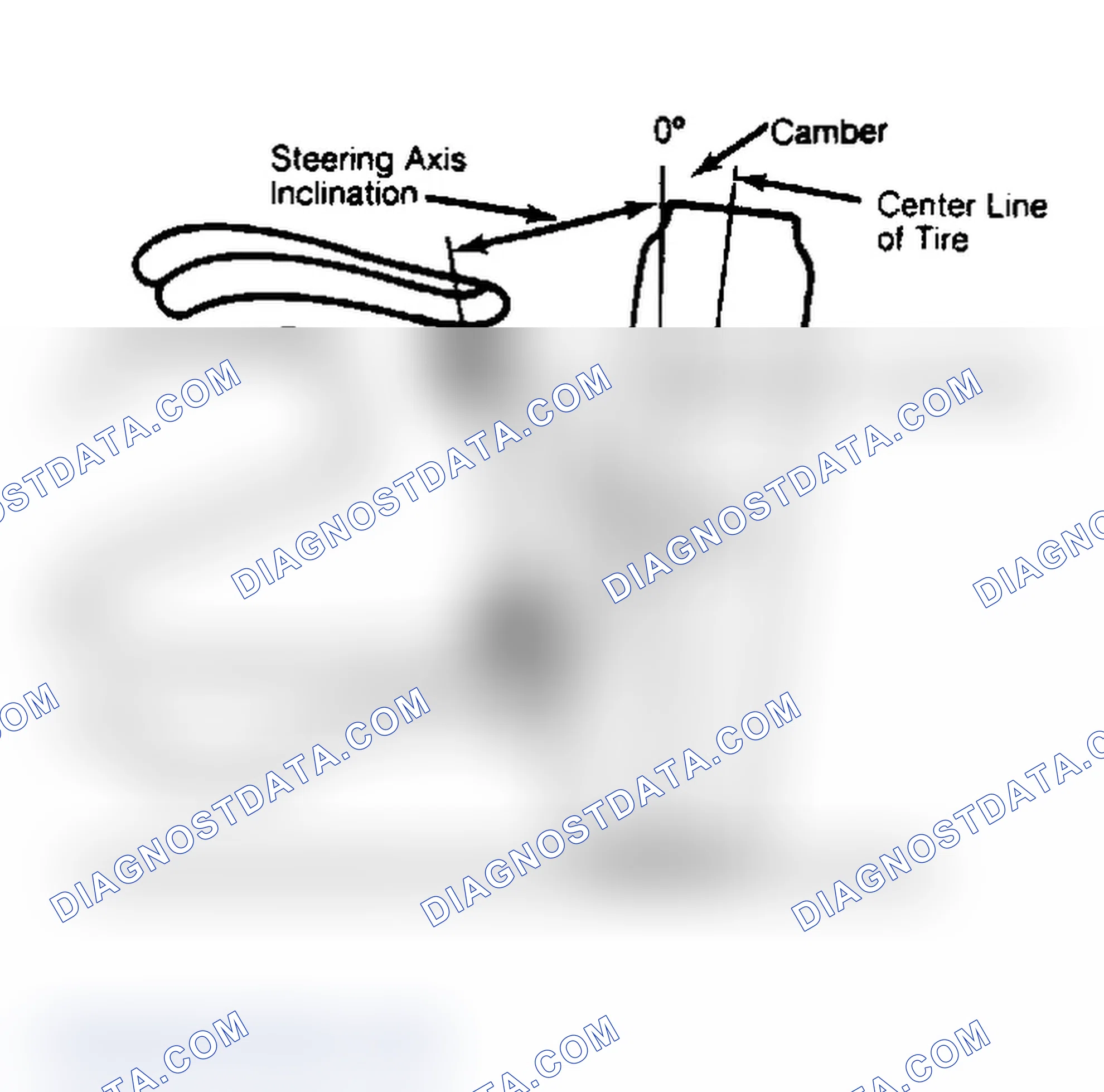Scheme 6: Checking Steering Axis Inclination